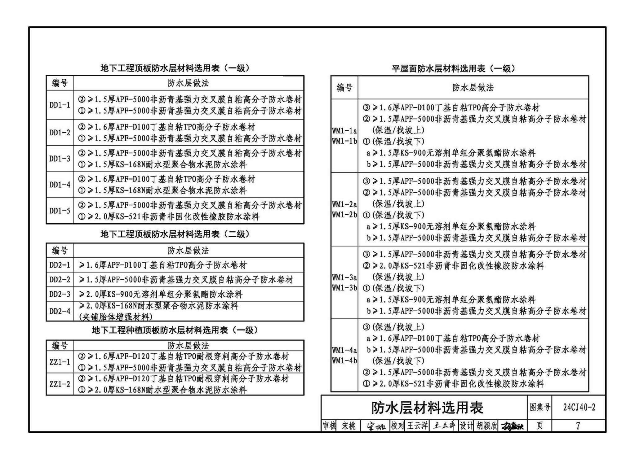 24CJ40-2--建筑防水系统构造（二）