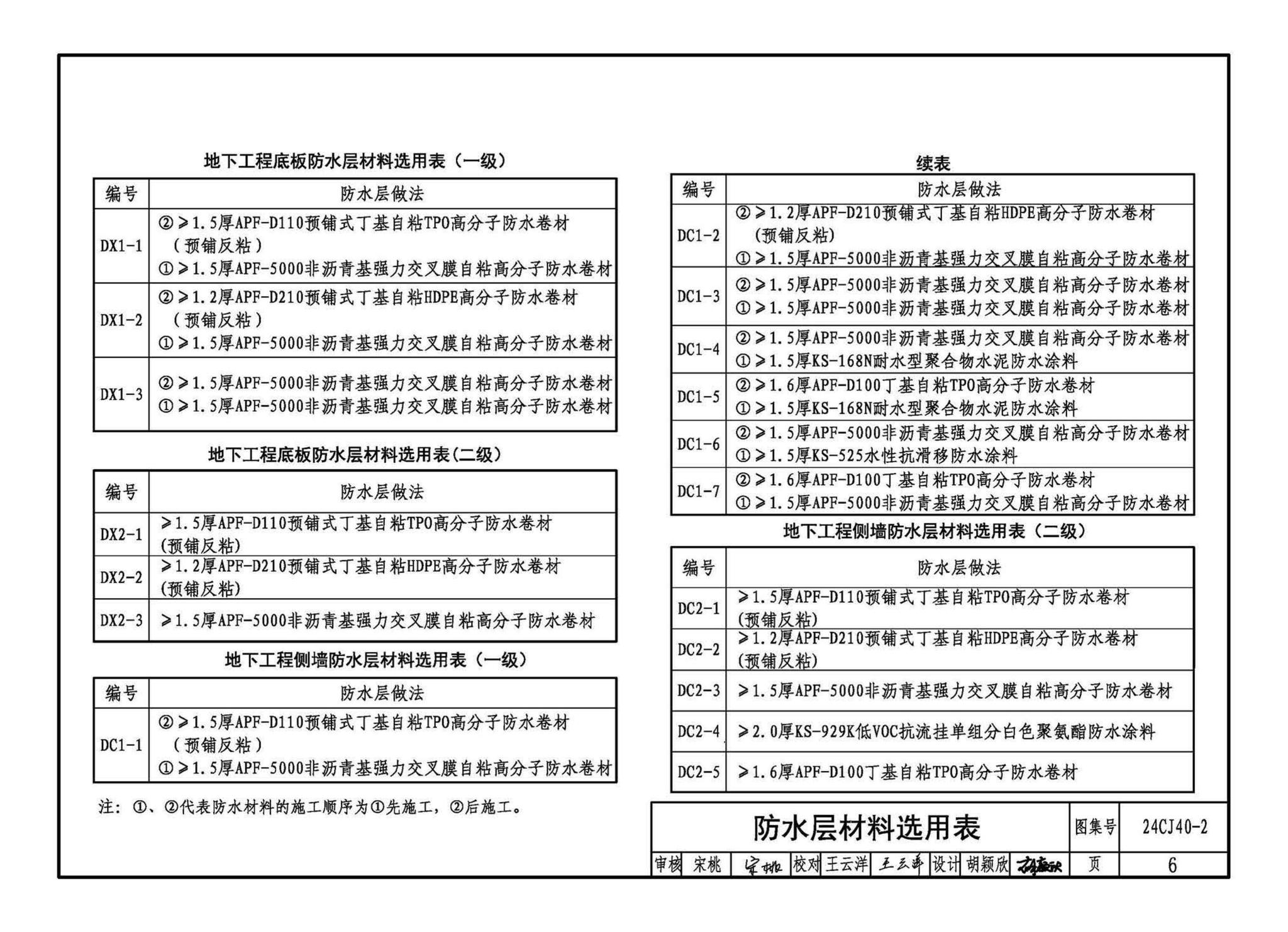 24CJ40-2--建筑防水系统构造（二）