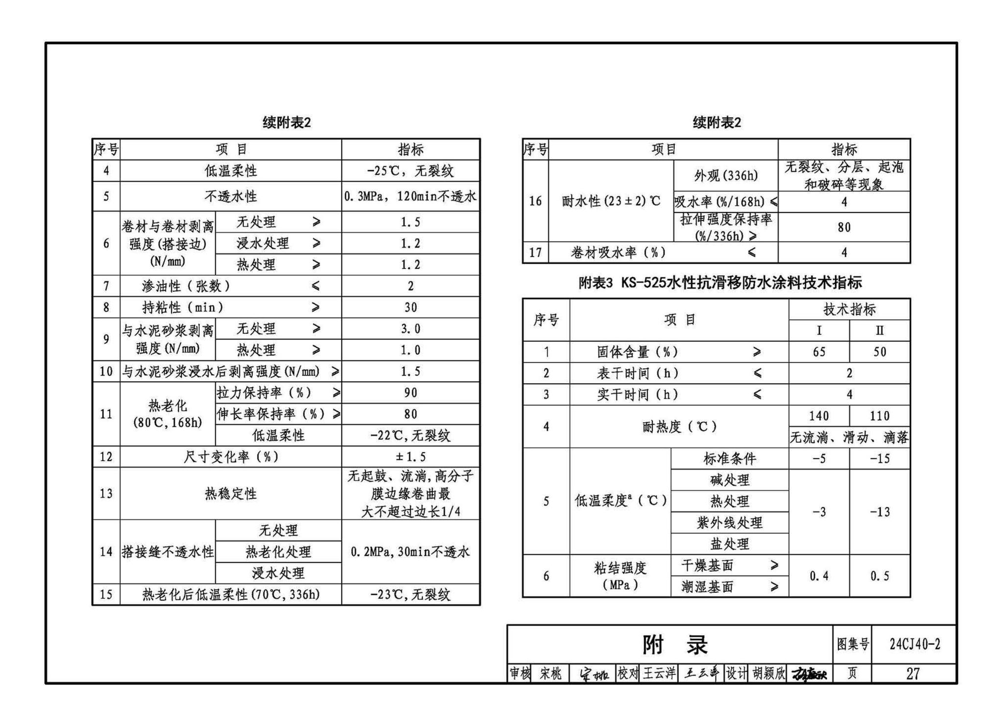 24CJ40-2--建筑防水系统构造（二）