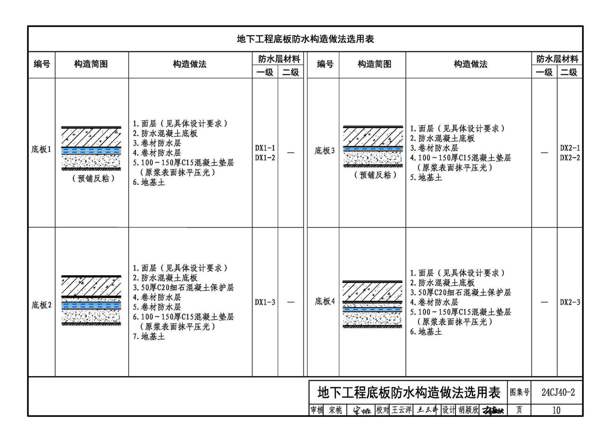 24CJ40-2--建筑防水系统构造（二）