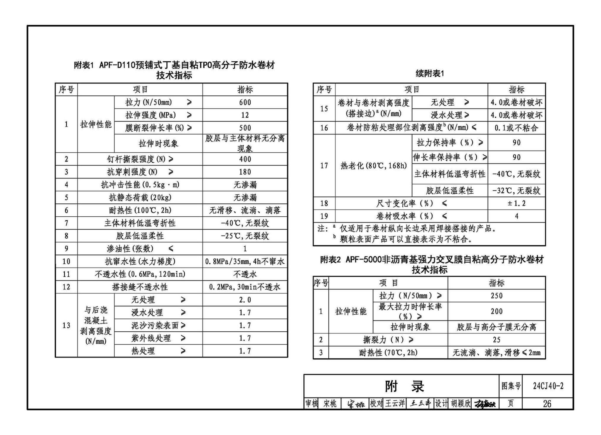 24CJ40-2--建筑防水系统构造（二）