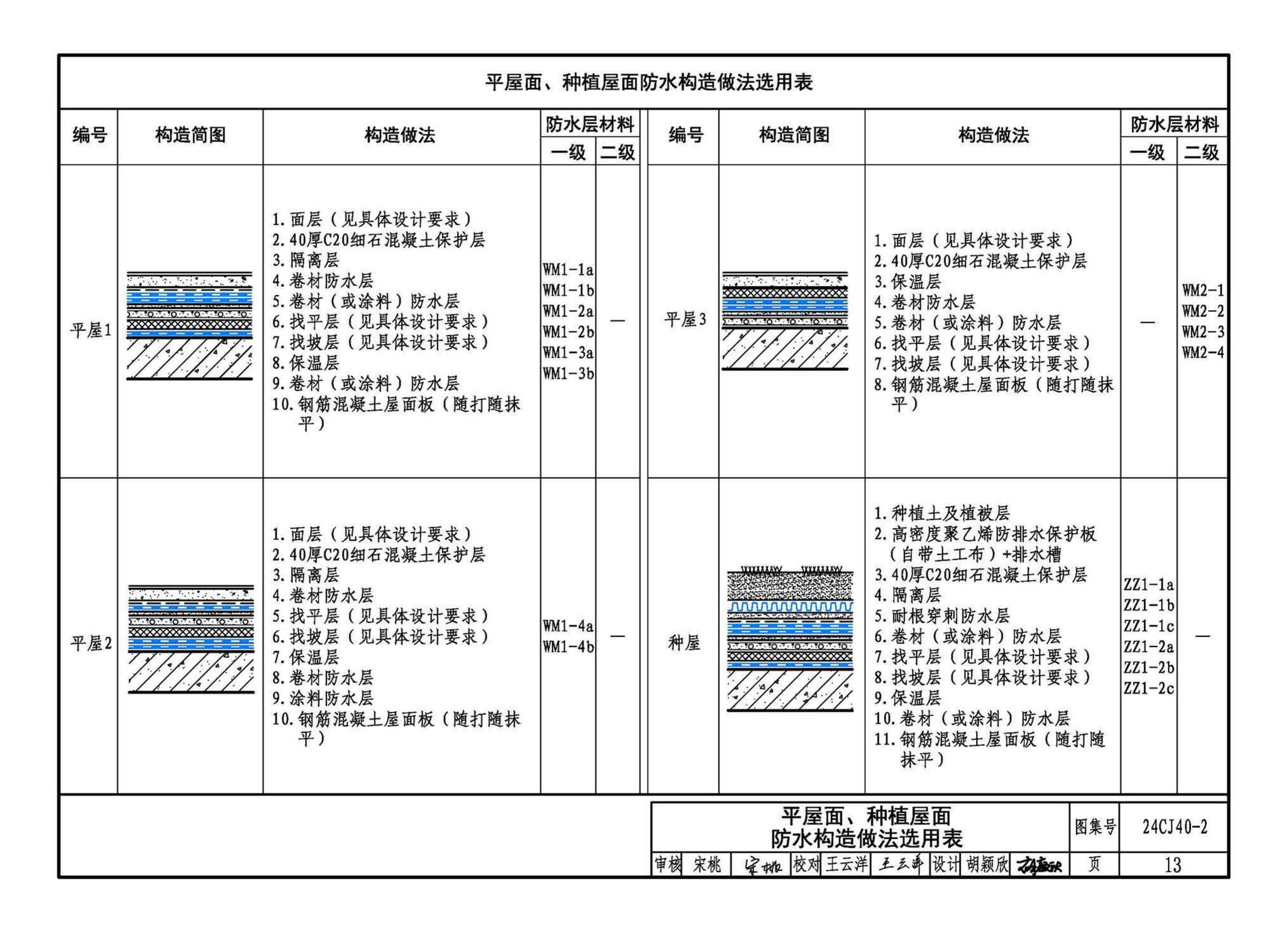 24CJ40-2--建筑防水系统构造（二）