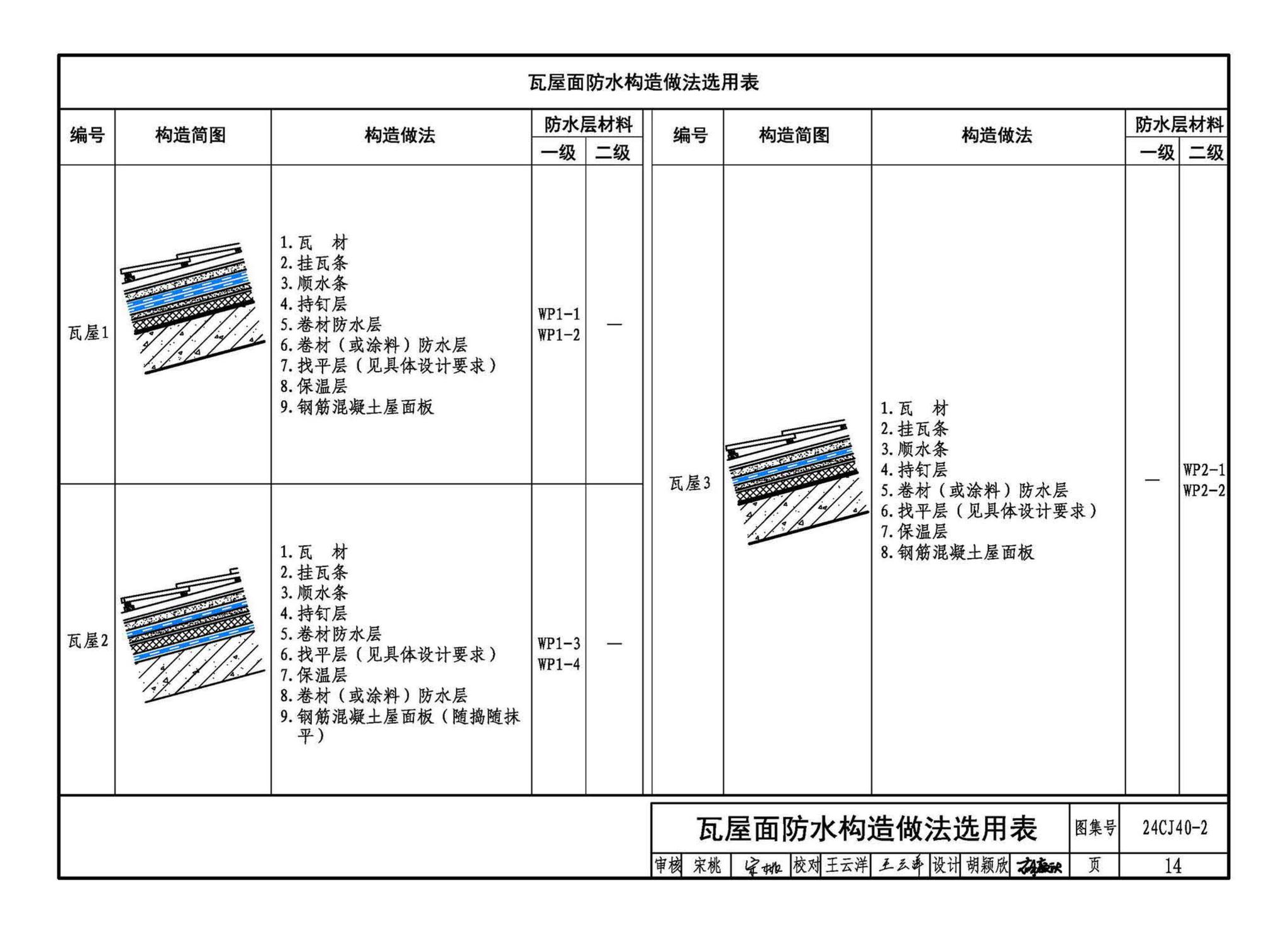 24CJ40-2--建筑防水系统构造（二）