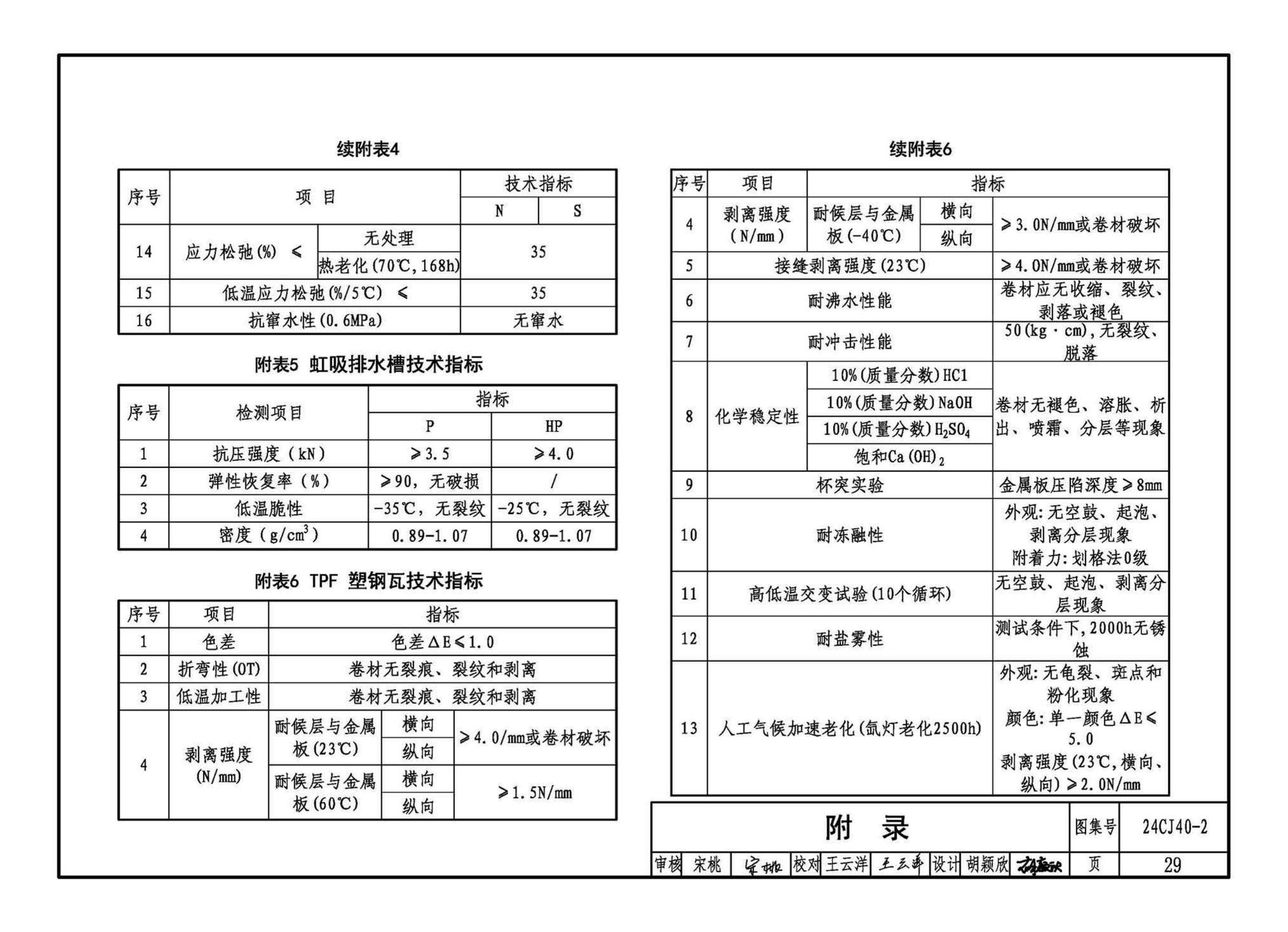 24CJ40-2--建筑防水系统构造（二）