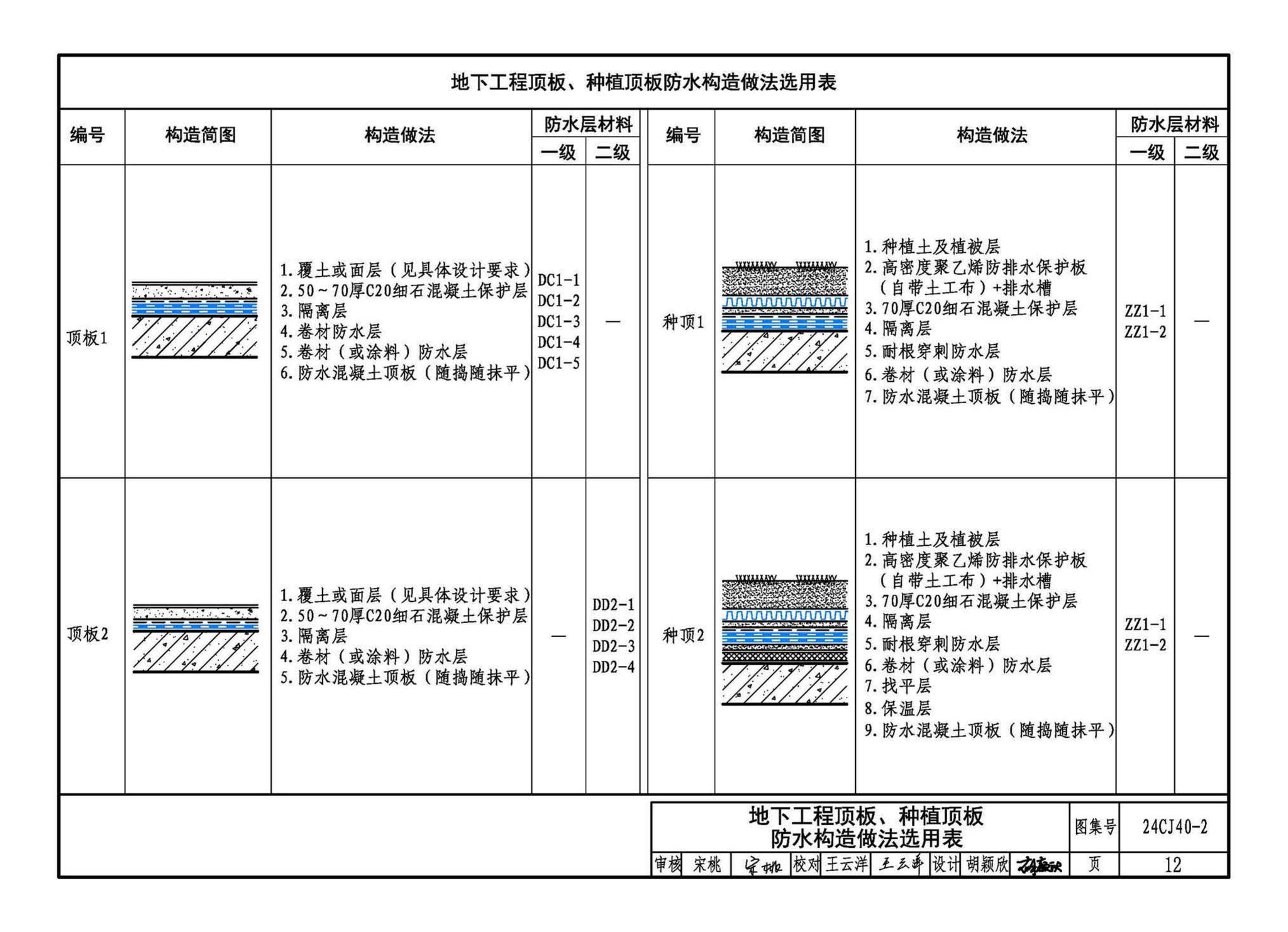 24CJ40-2--建筑防水系统构造（二）