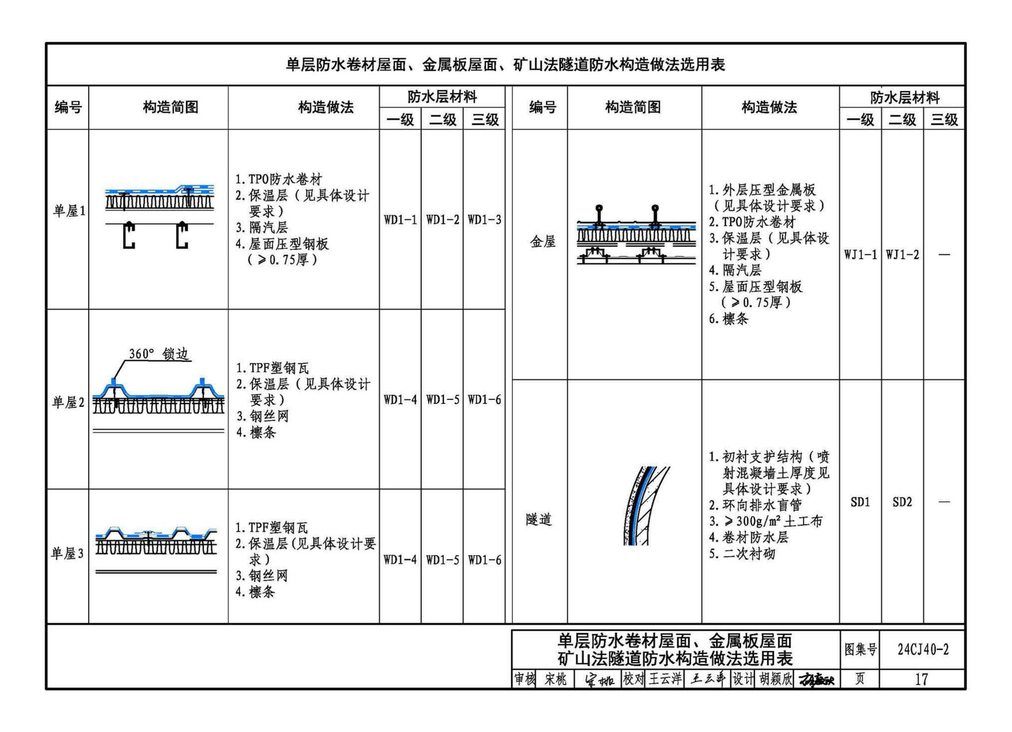 24CJ40-2--建筑防水系统构造（二）