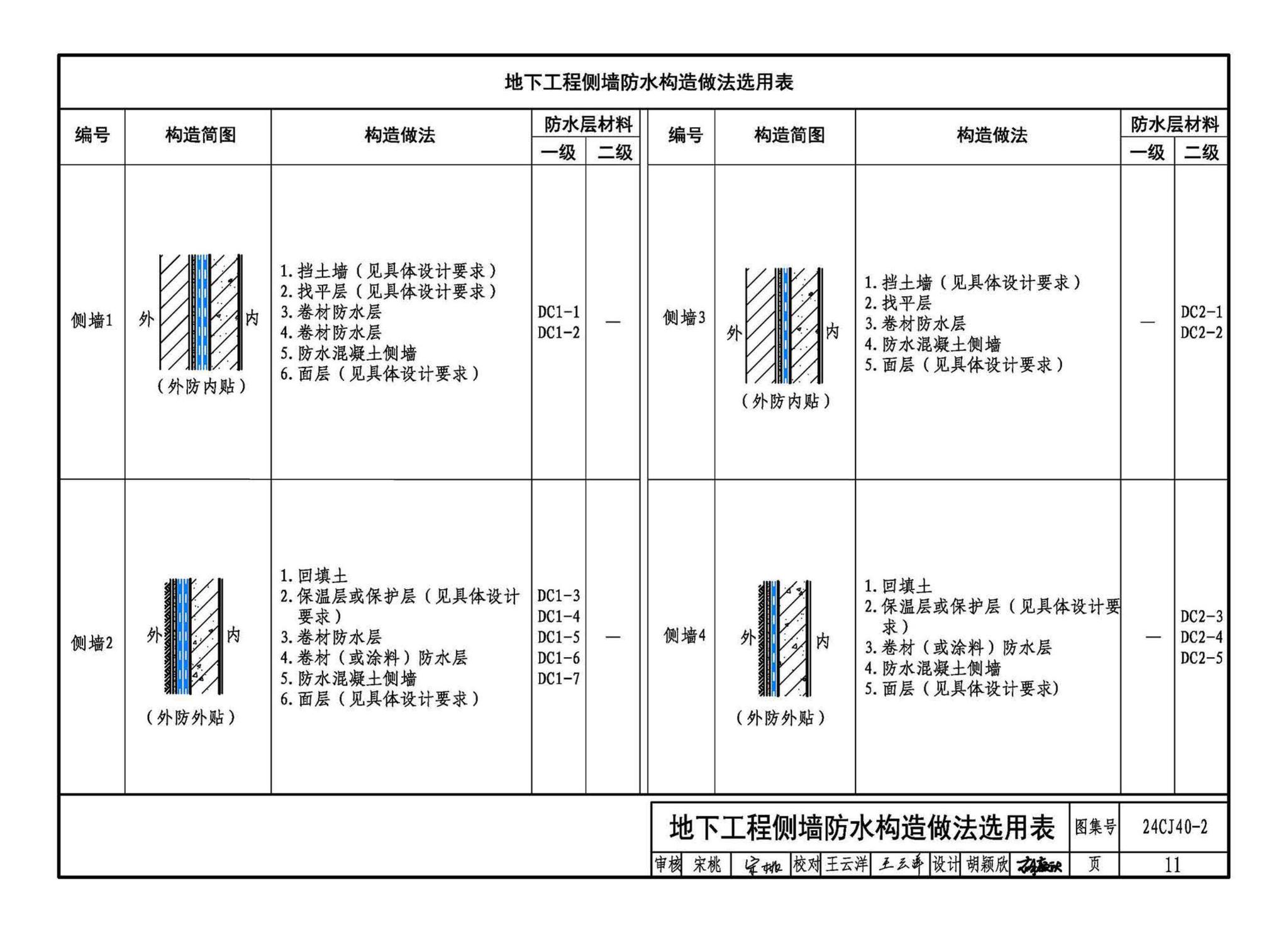 24CJ40-2--建筑防水系统构造（二）