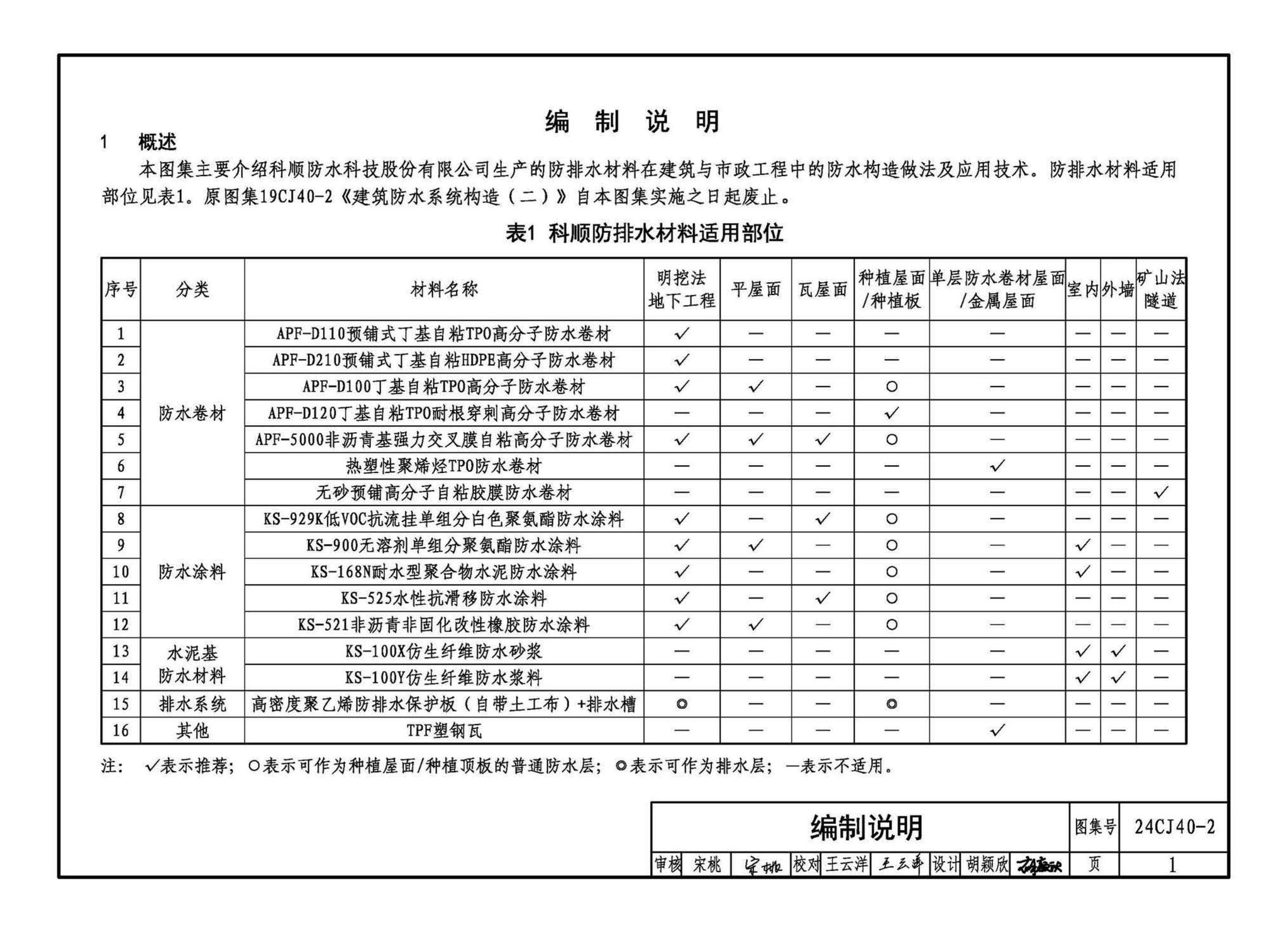 24CJ40-2--建筑防水系统构造（二）