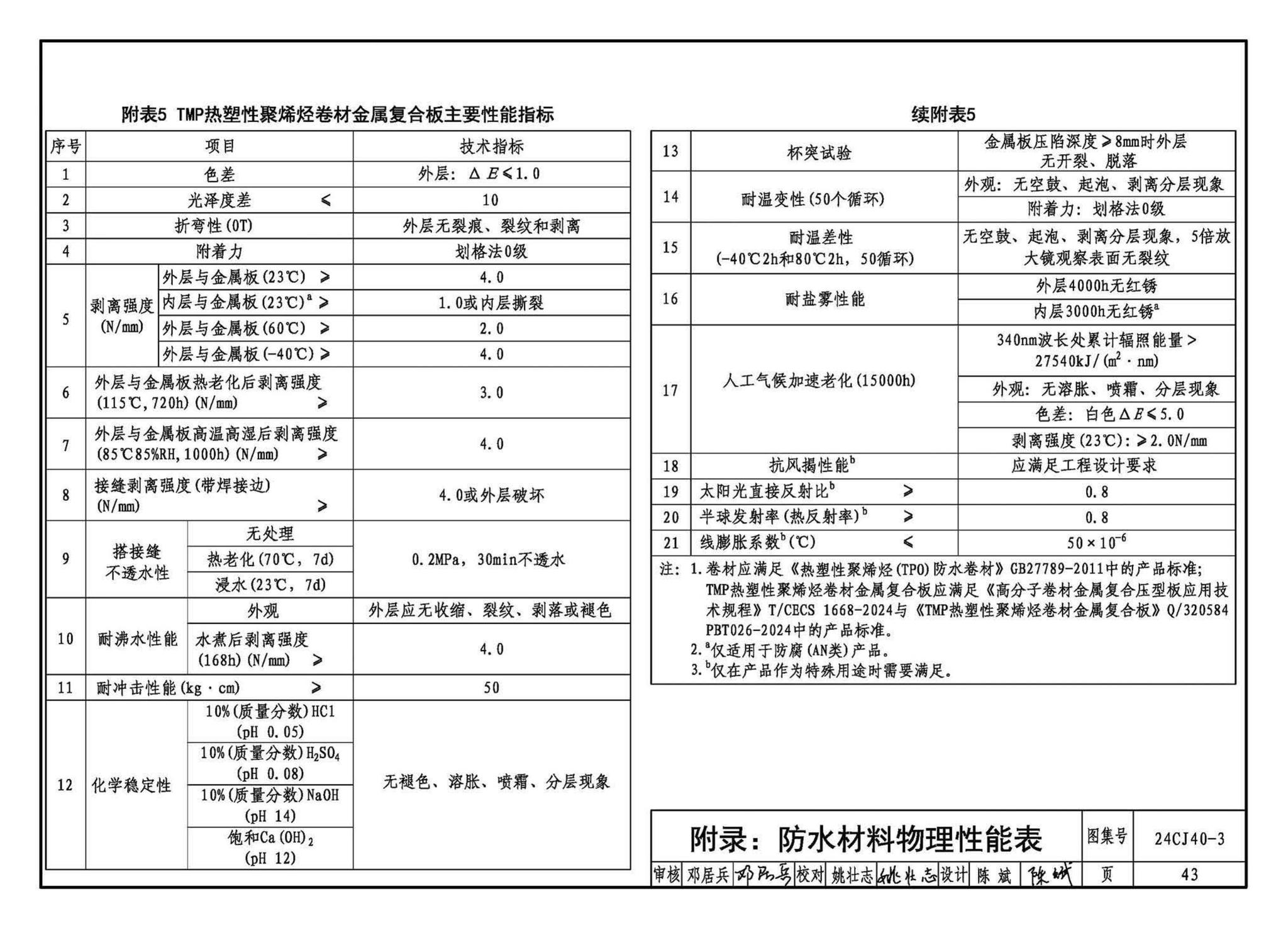 24CJ40-3--建筑防水系统构造（三）