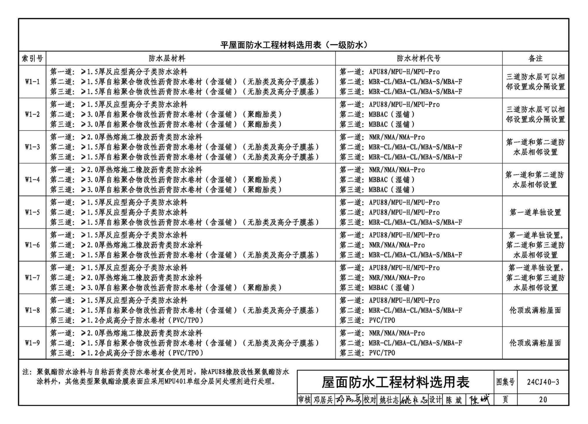 24CJ40-3--建筑防水系统构造（三）