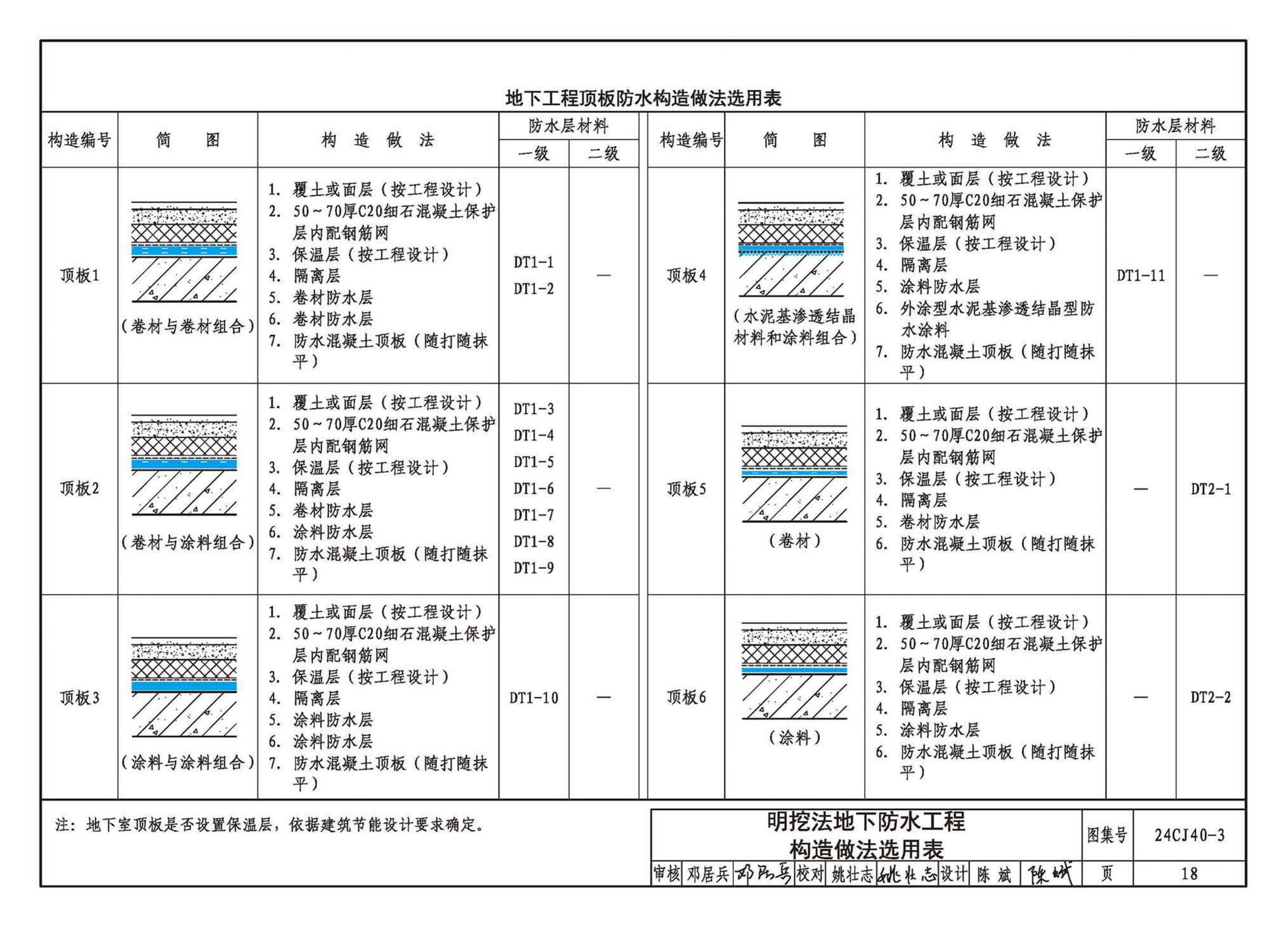 24CJ40-3--建筑防水系统构造（三）