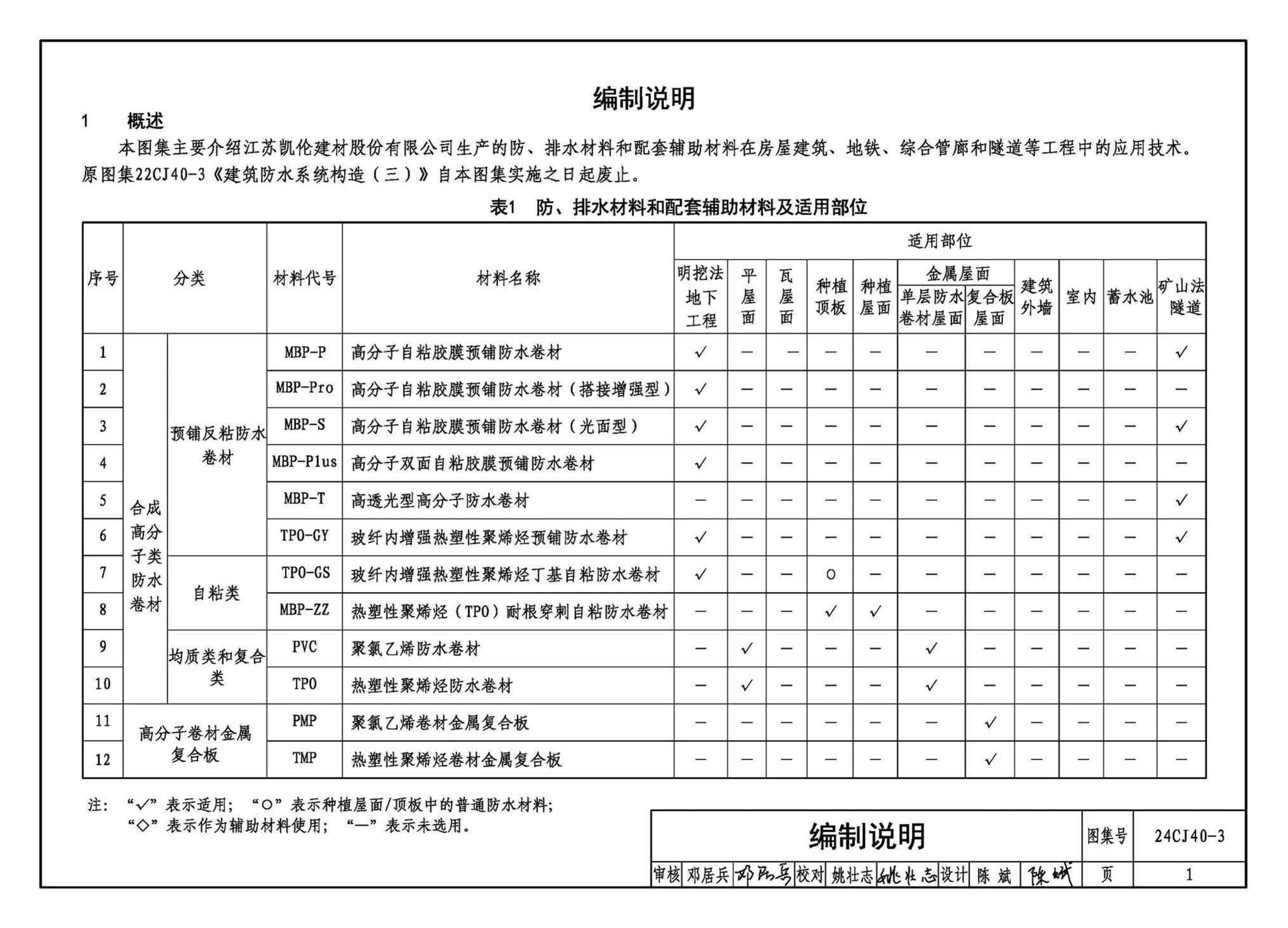 24CJ40-3--建筑防水系统构造（三）