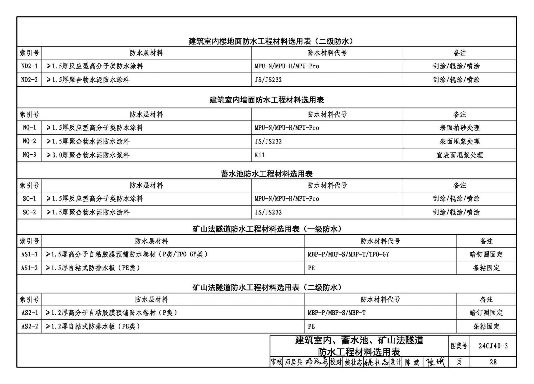 24CJ40-3--建筑防水系统构造（三）