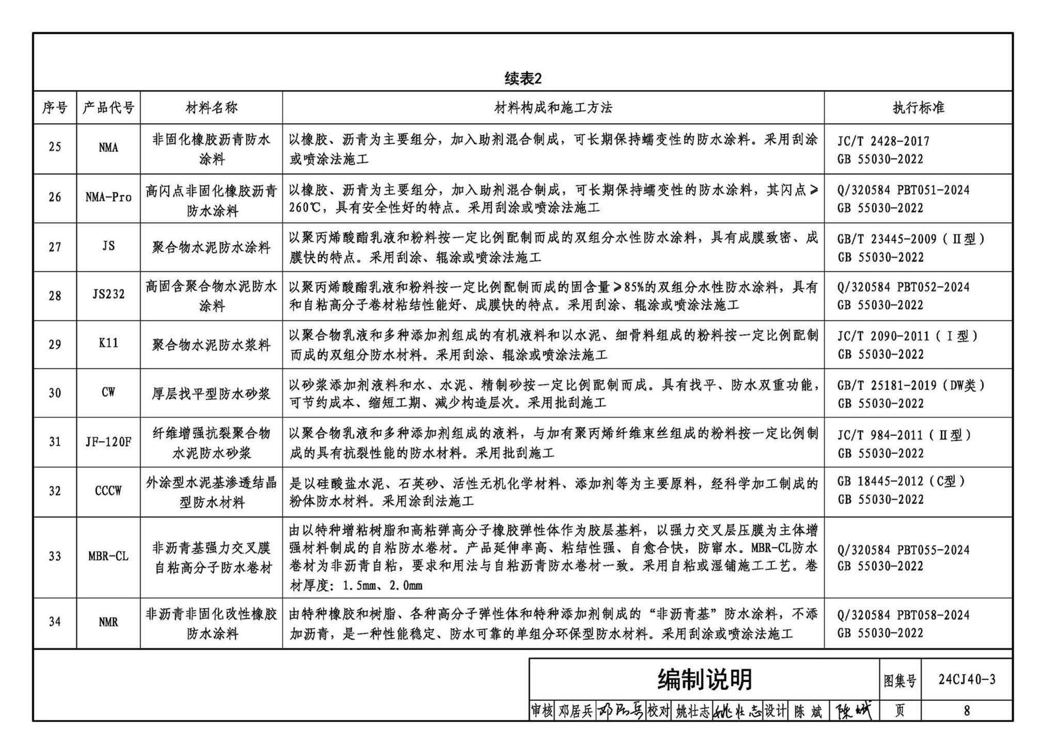 24CJ40-3--建筑防水系统构造（三）