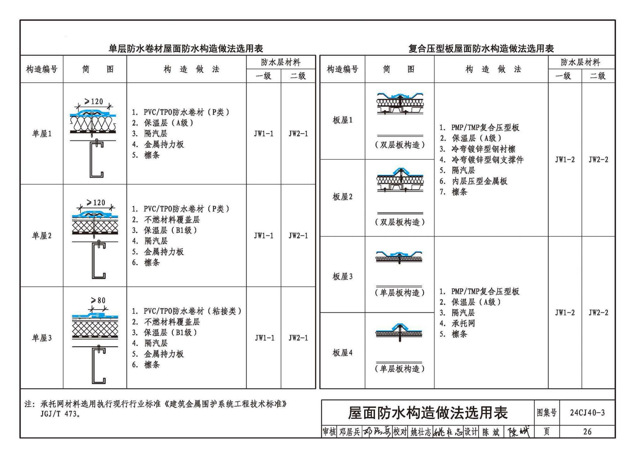 24CJ40-3--建筑防水系统构造（三）