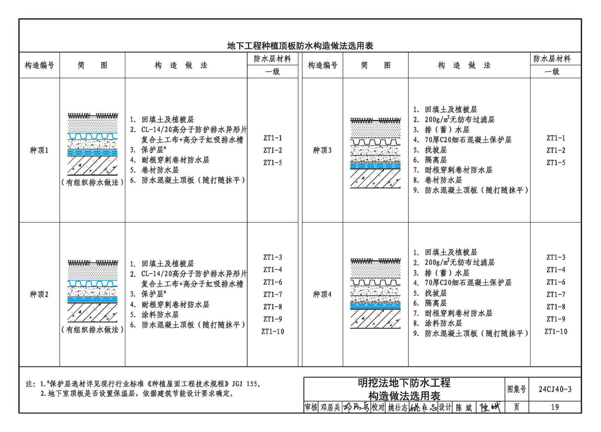 24CJ40-3--建筑防水系统构造（三）