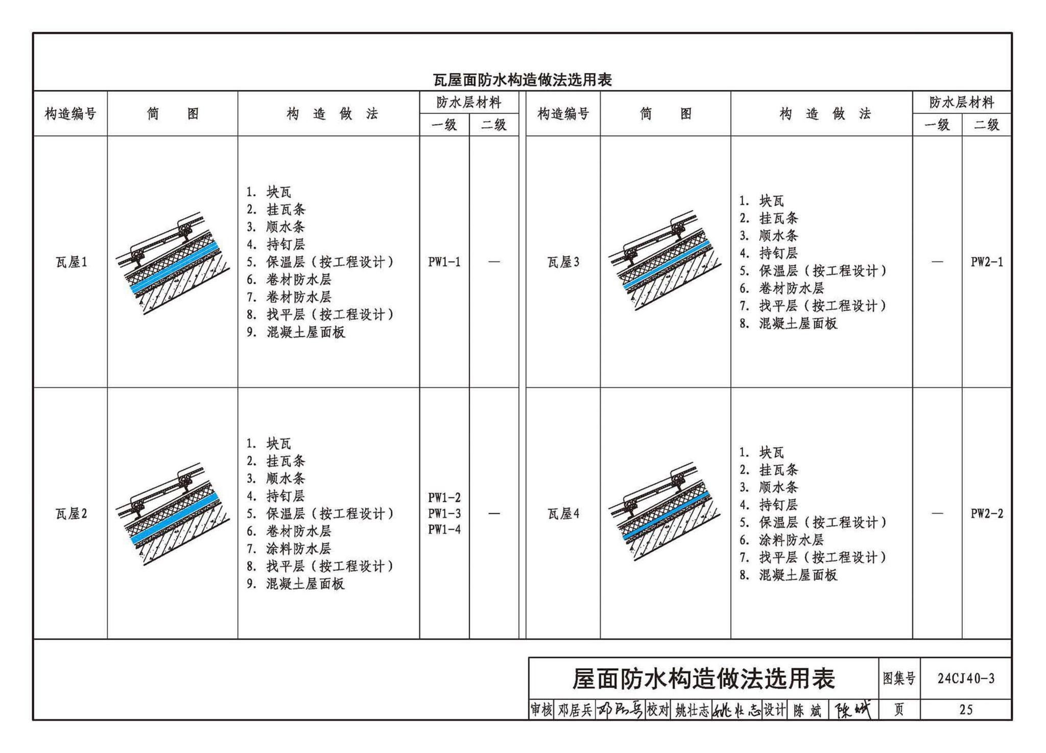 24CJ40-3--建筑防水系统构造（三）