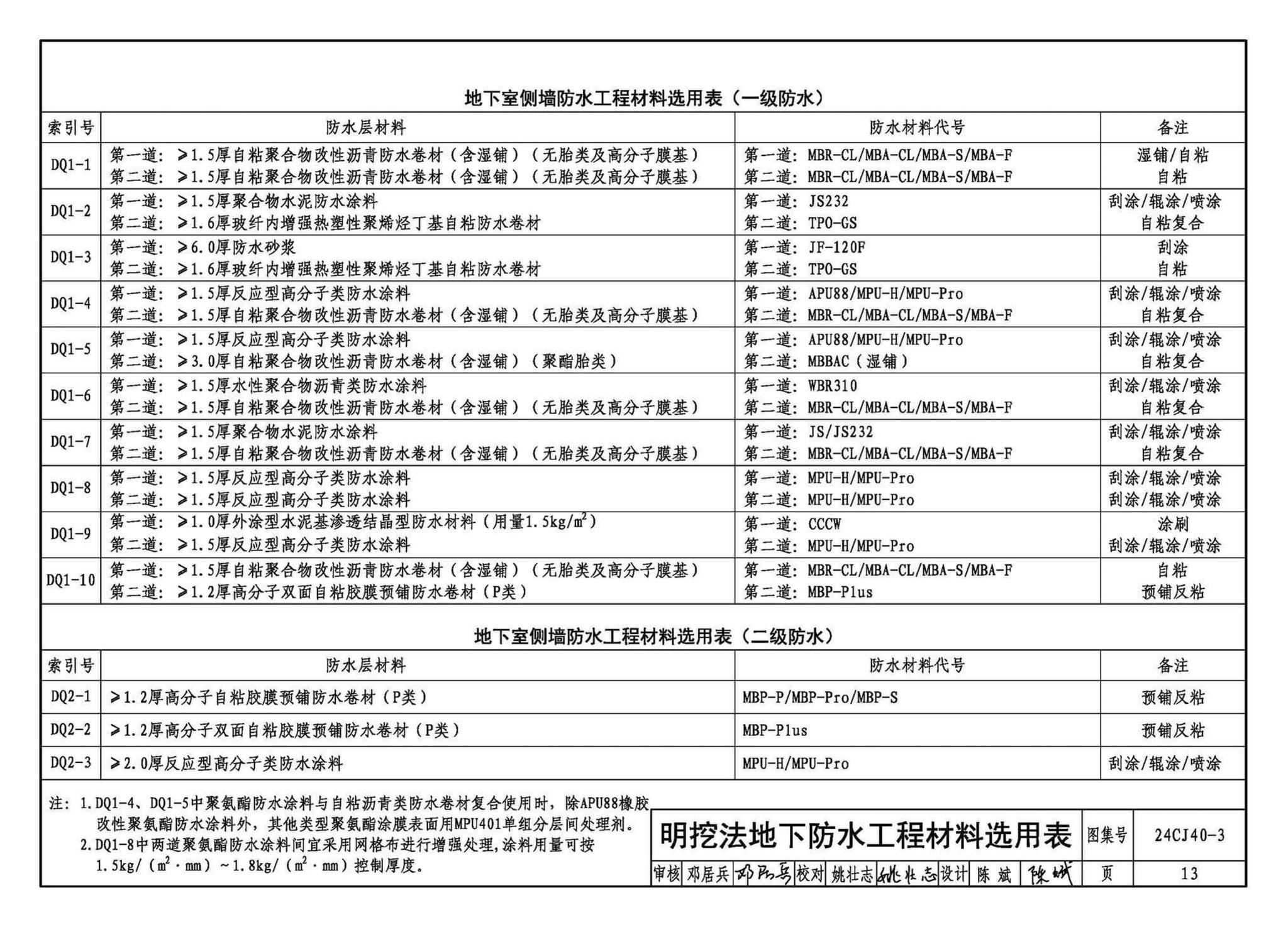 24CJ40-3--建筑防水系统构造（三）