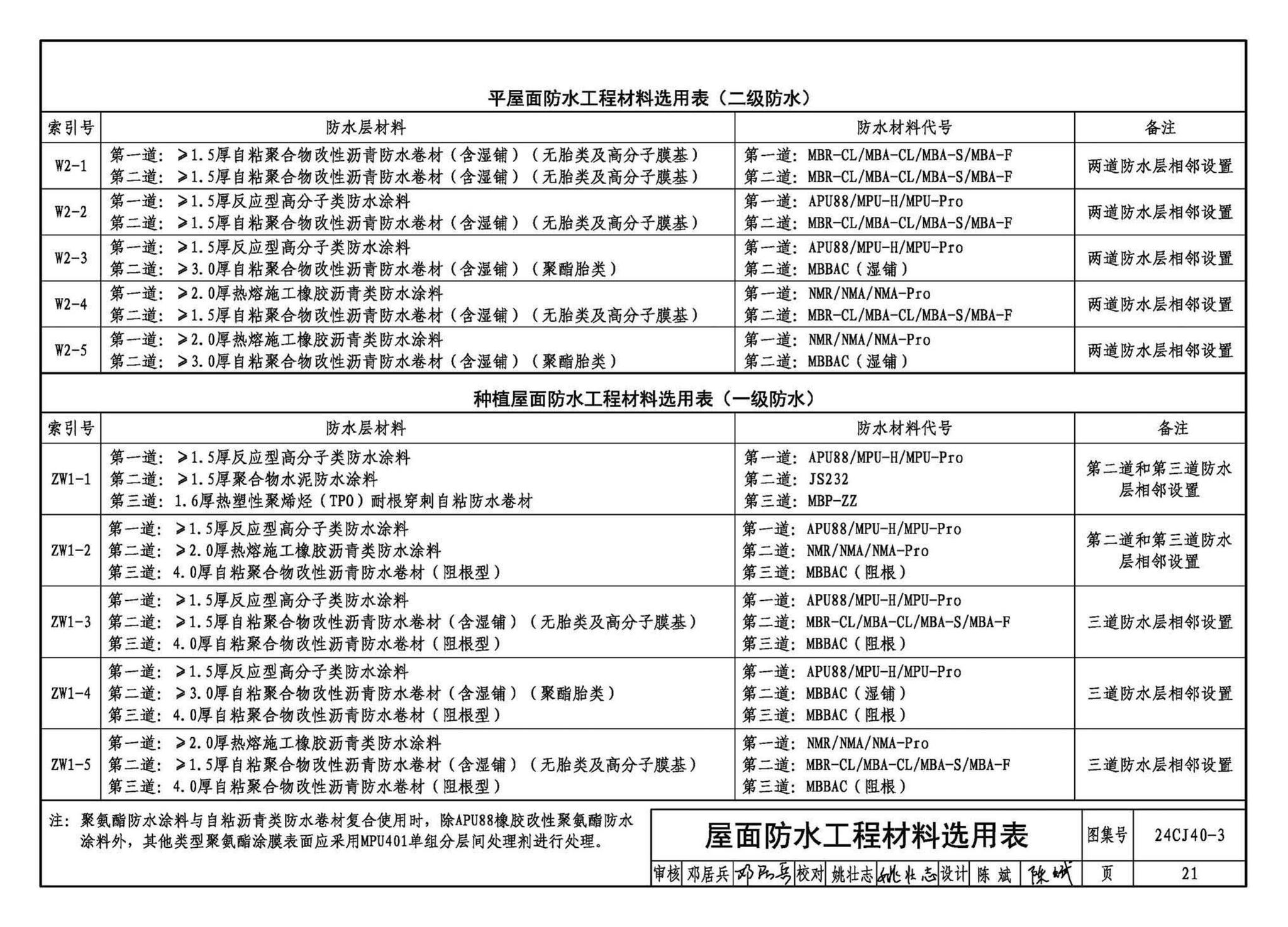 24CJ40-3--建筑防水系统构造（三）