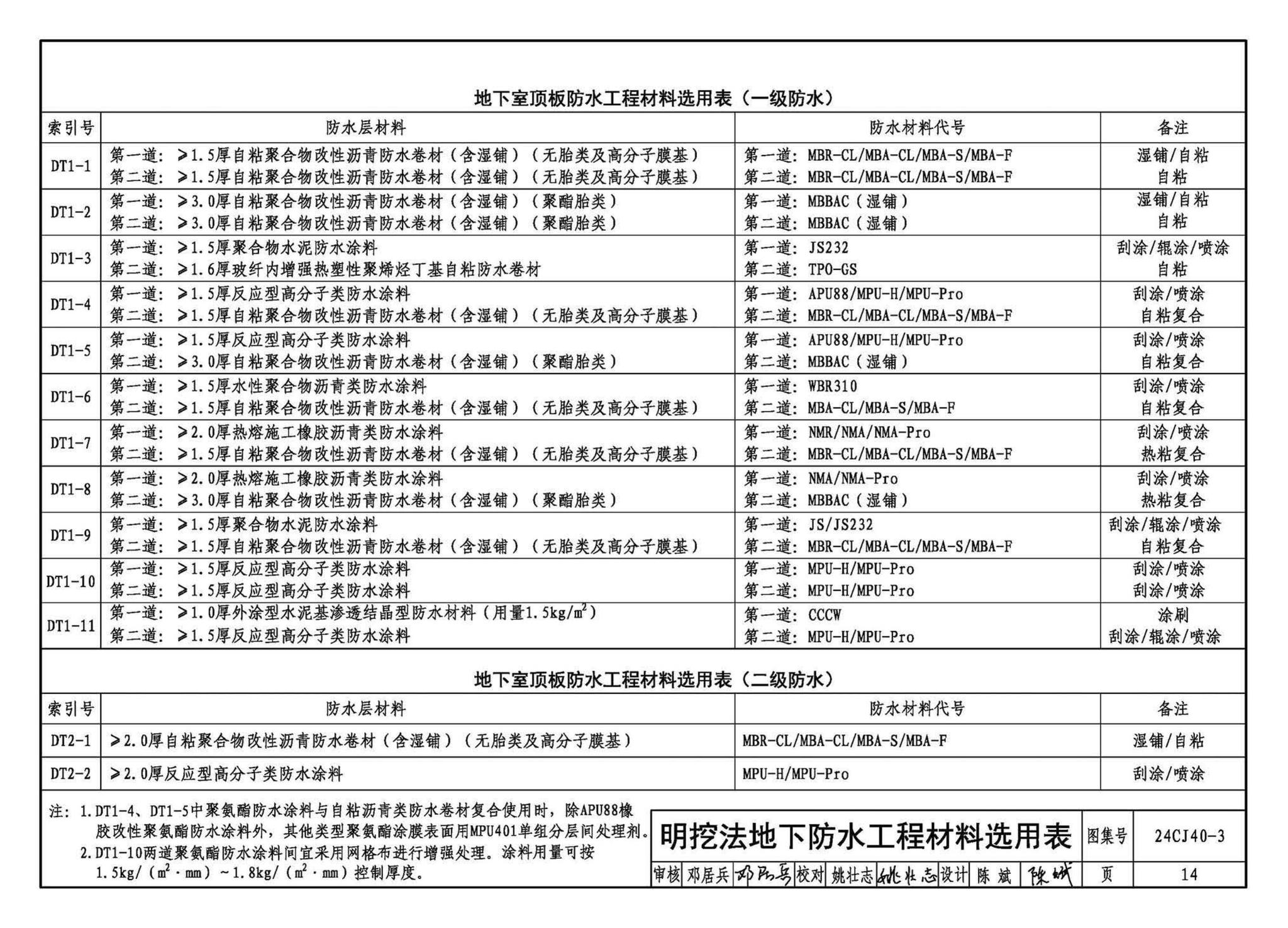 24CJ40-3--建筑防水系统构造（三）