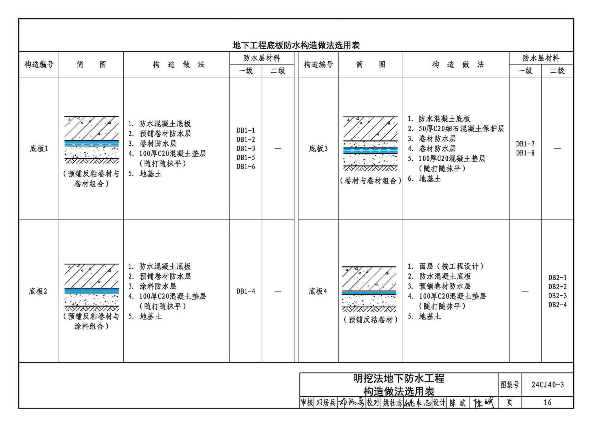 24CJ40-3--建筑防水系统构造（三）