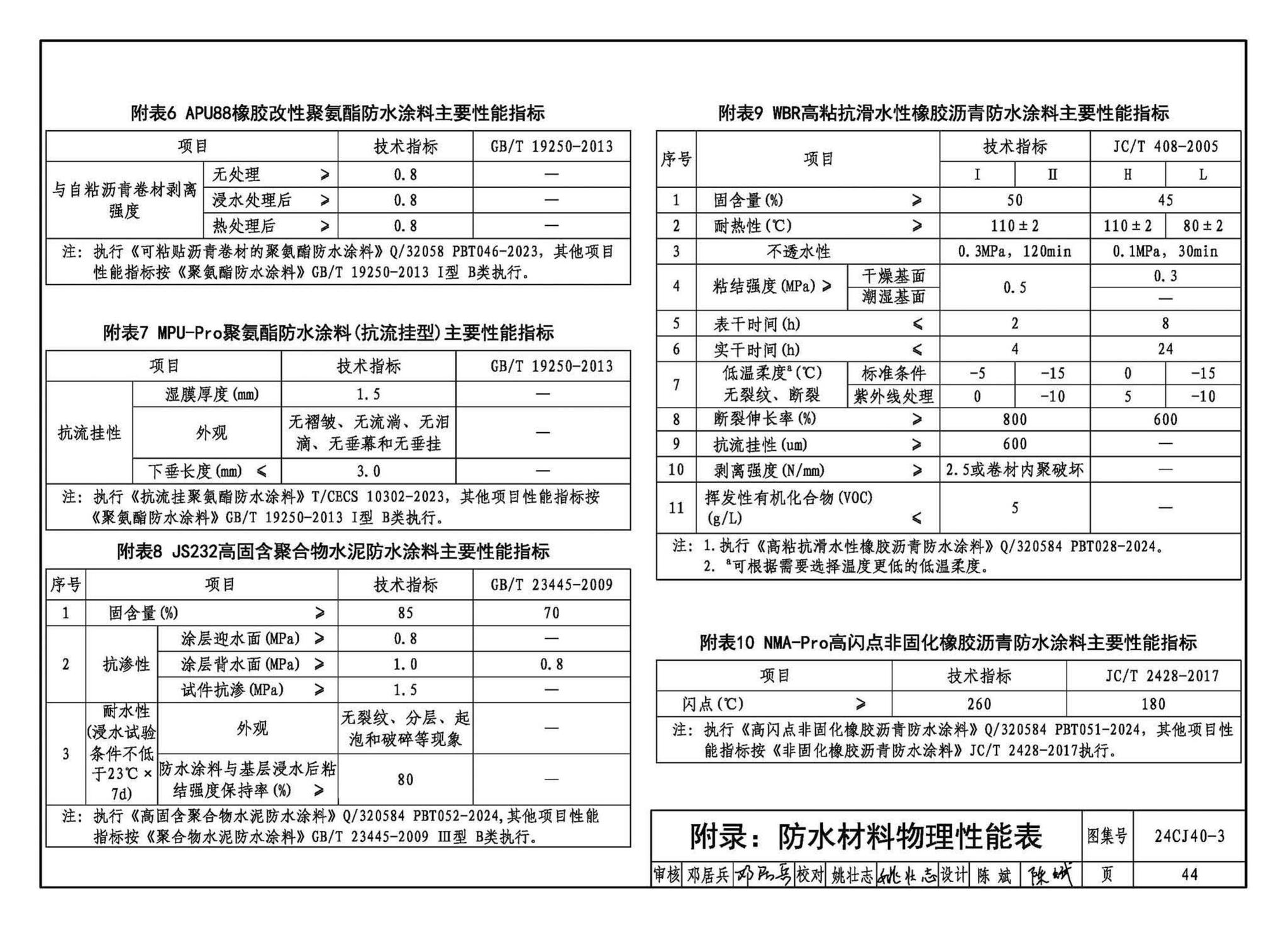 24CJ40-3--建筑防水系统构造（三）