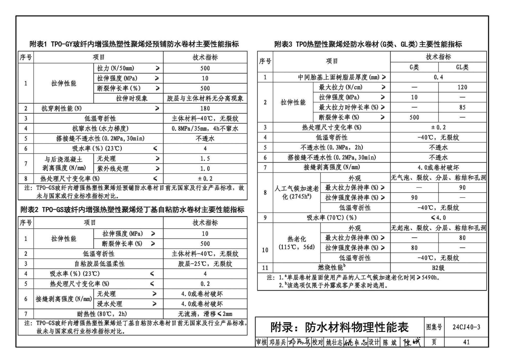 24CJ40-3--建筑防水系统构造（三）