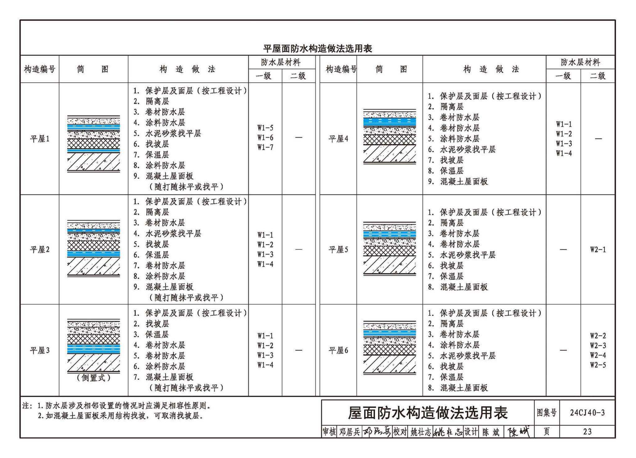 24CJ40-3--建筑防水系统构造（三）