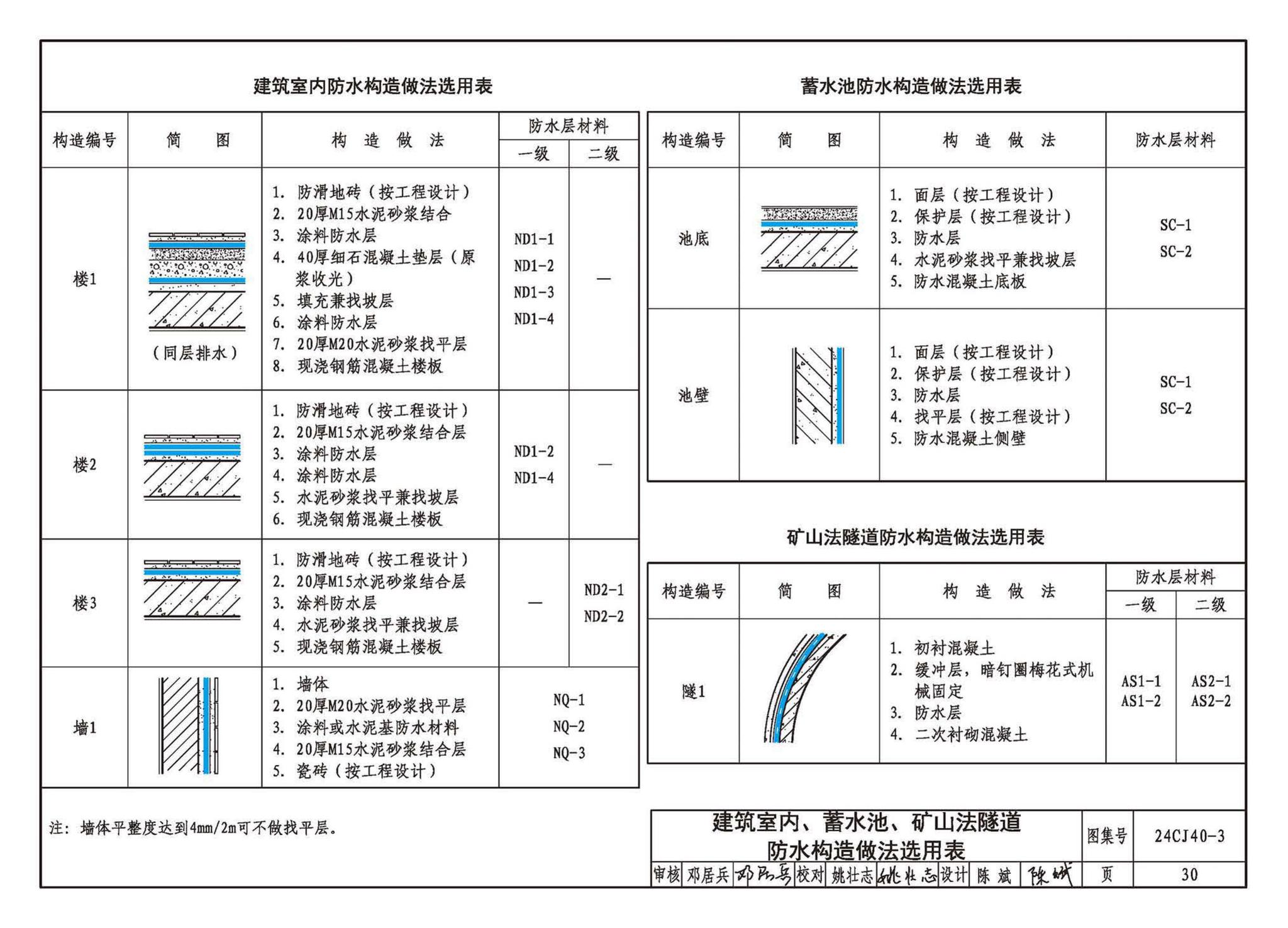 24CJ40-3--建筑防水系统构造（三）