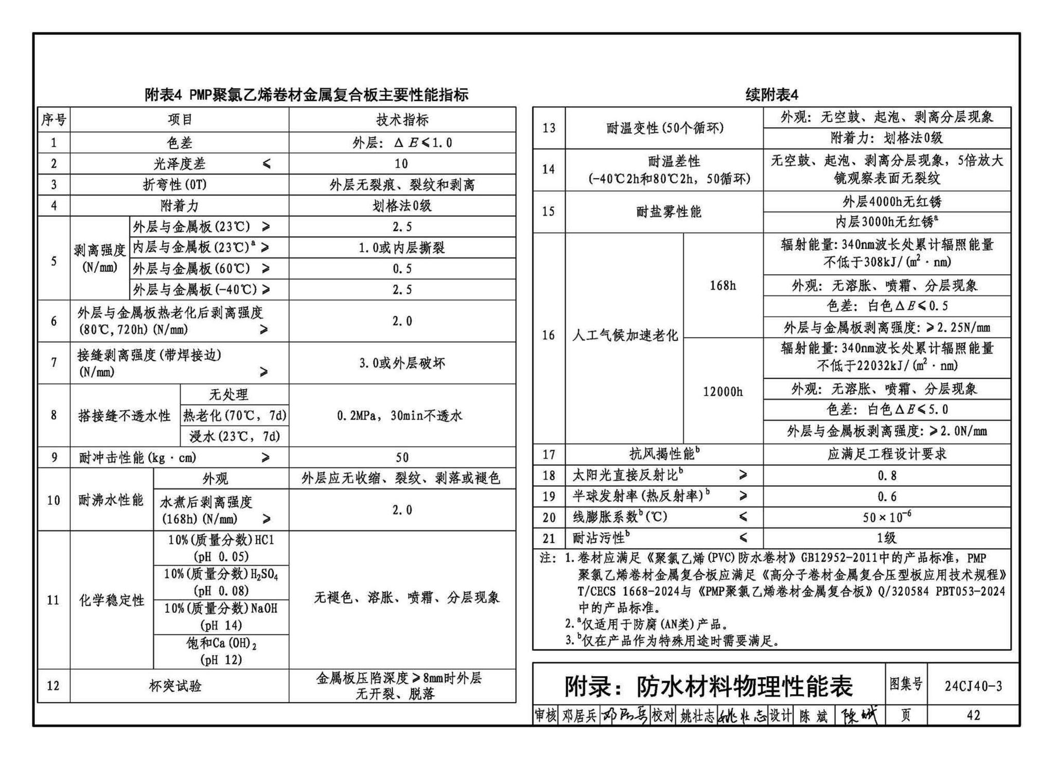 24CJ40-3--建筑防水系统构造（三）