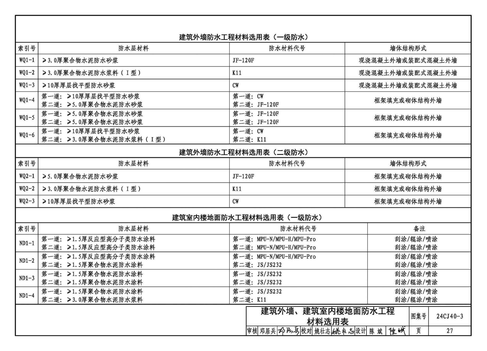 24CJ40-3--建筑防水系统构造（三）