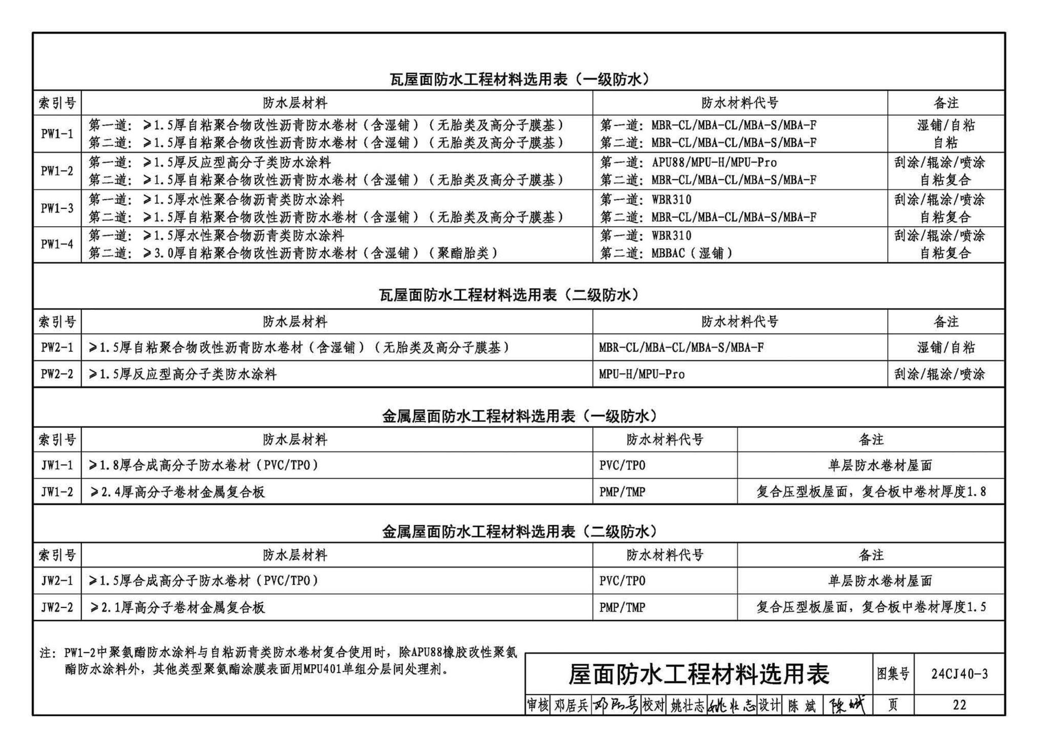 24CJ40-3--建筑防水系统构造（三）