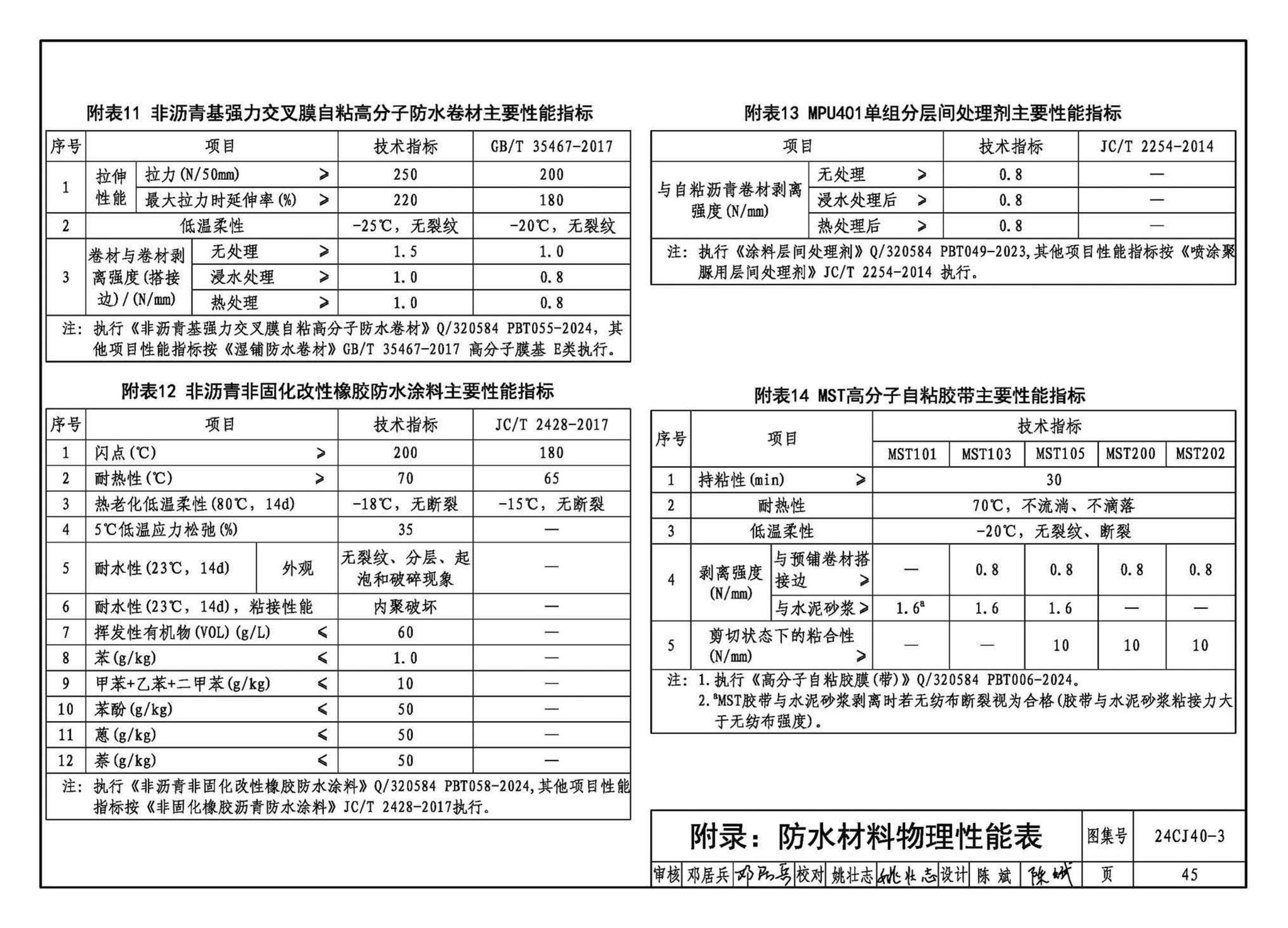 24CJ40-3--建筑防水系统构造（三）