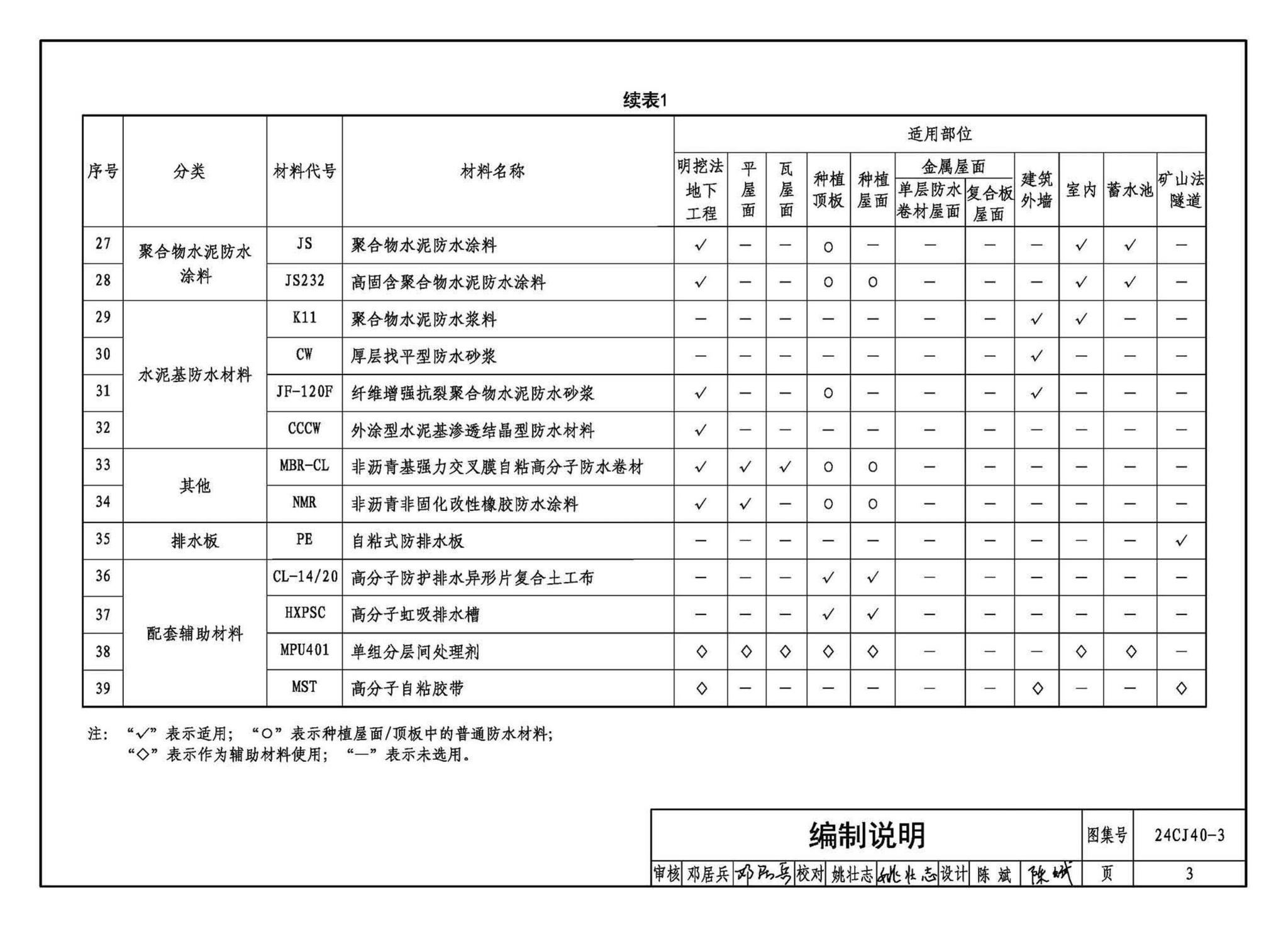 24CJ40-3--建筑防水系统构造（三）