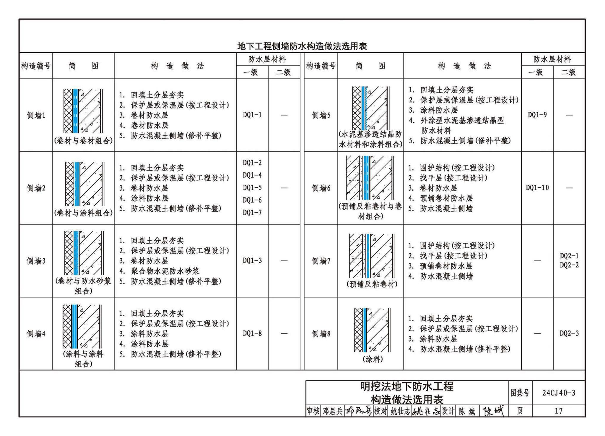 24CJ40-3--建筑防水系统构造（三）