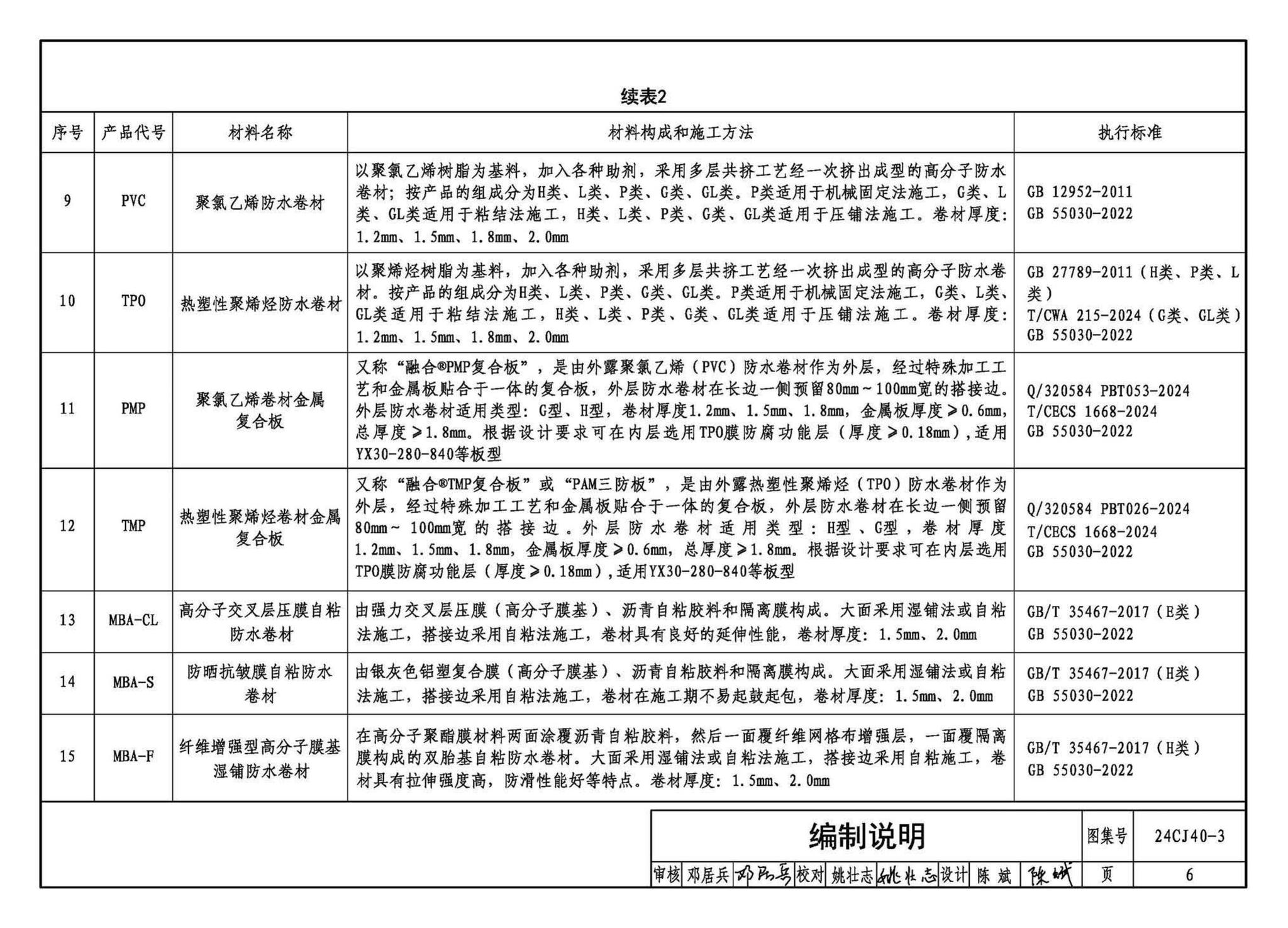 24CJ40-3--建筑防水系统构造（三）