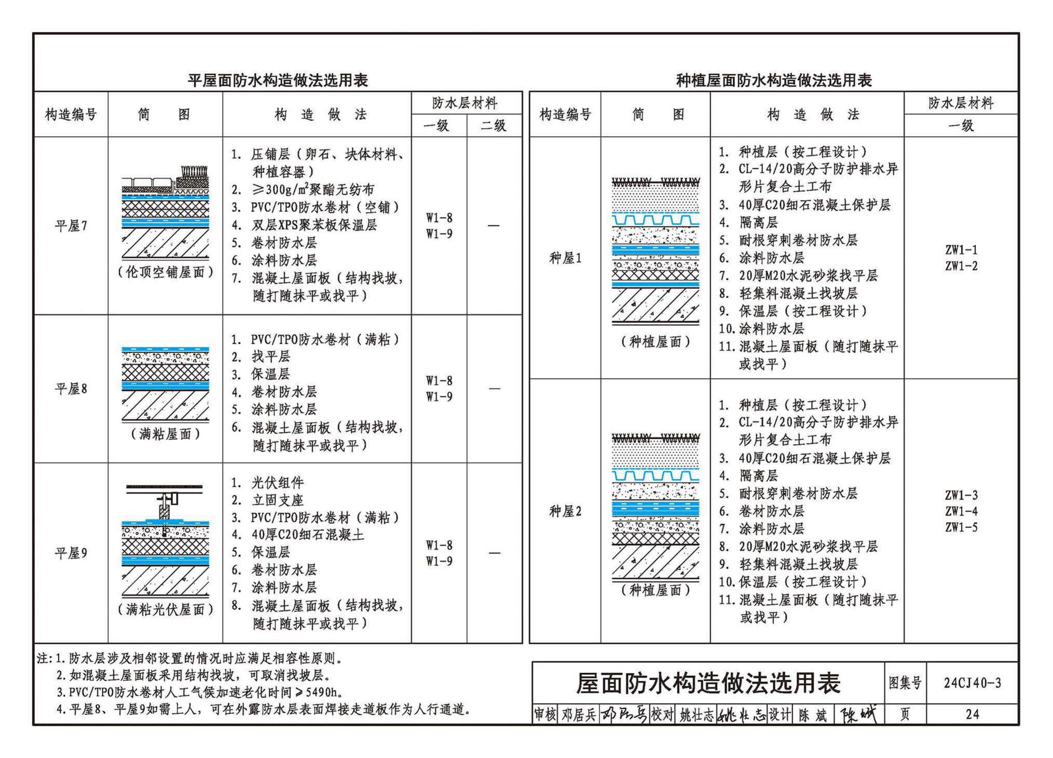 24CJ40-3--建筑防水系统构造（三）