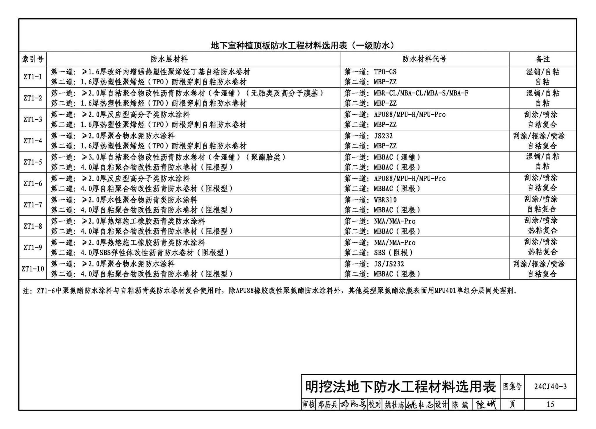 24CJ40-3--建筑防水系统构造（三）