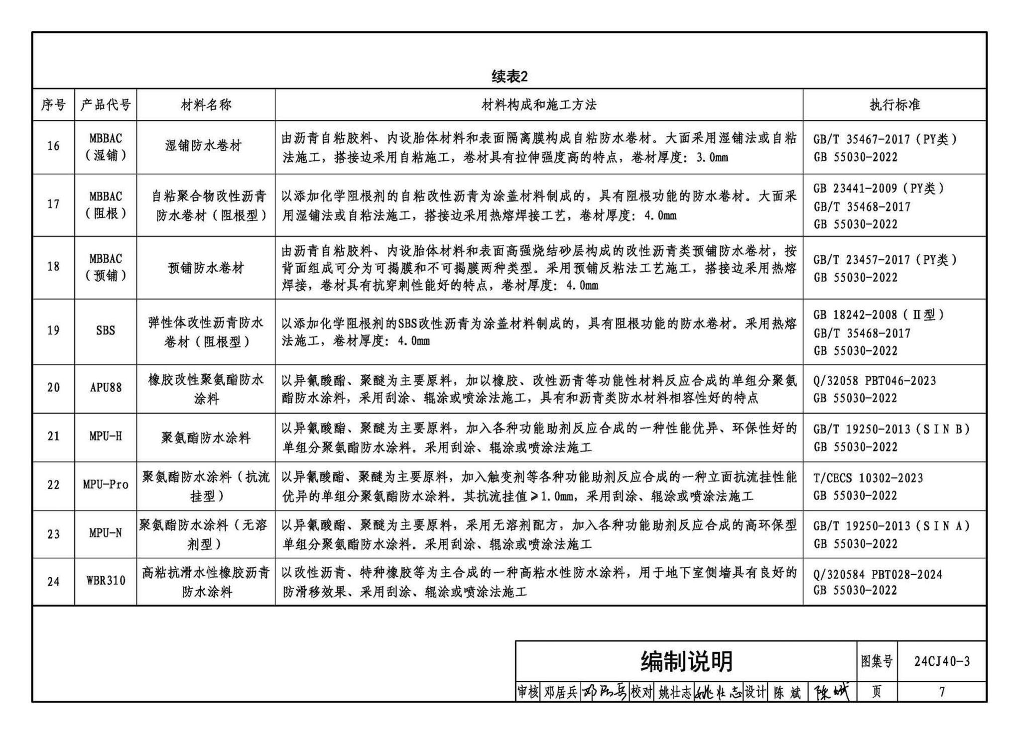 24CJ40-3--建筑防水系统构造（三）