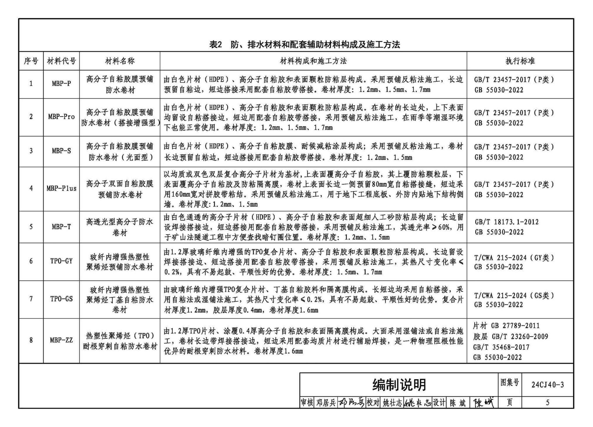 24CJ40-3--建筑防水系统构造（三）