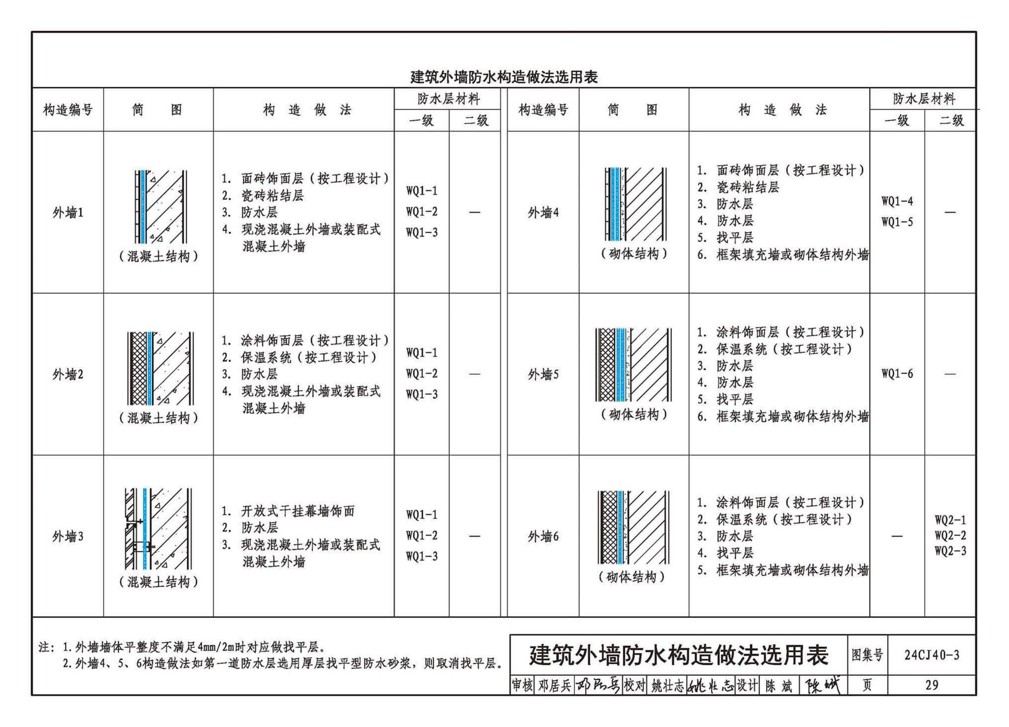 24CJ40-3--建筑防水系统构造（三）