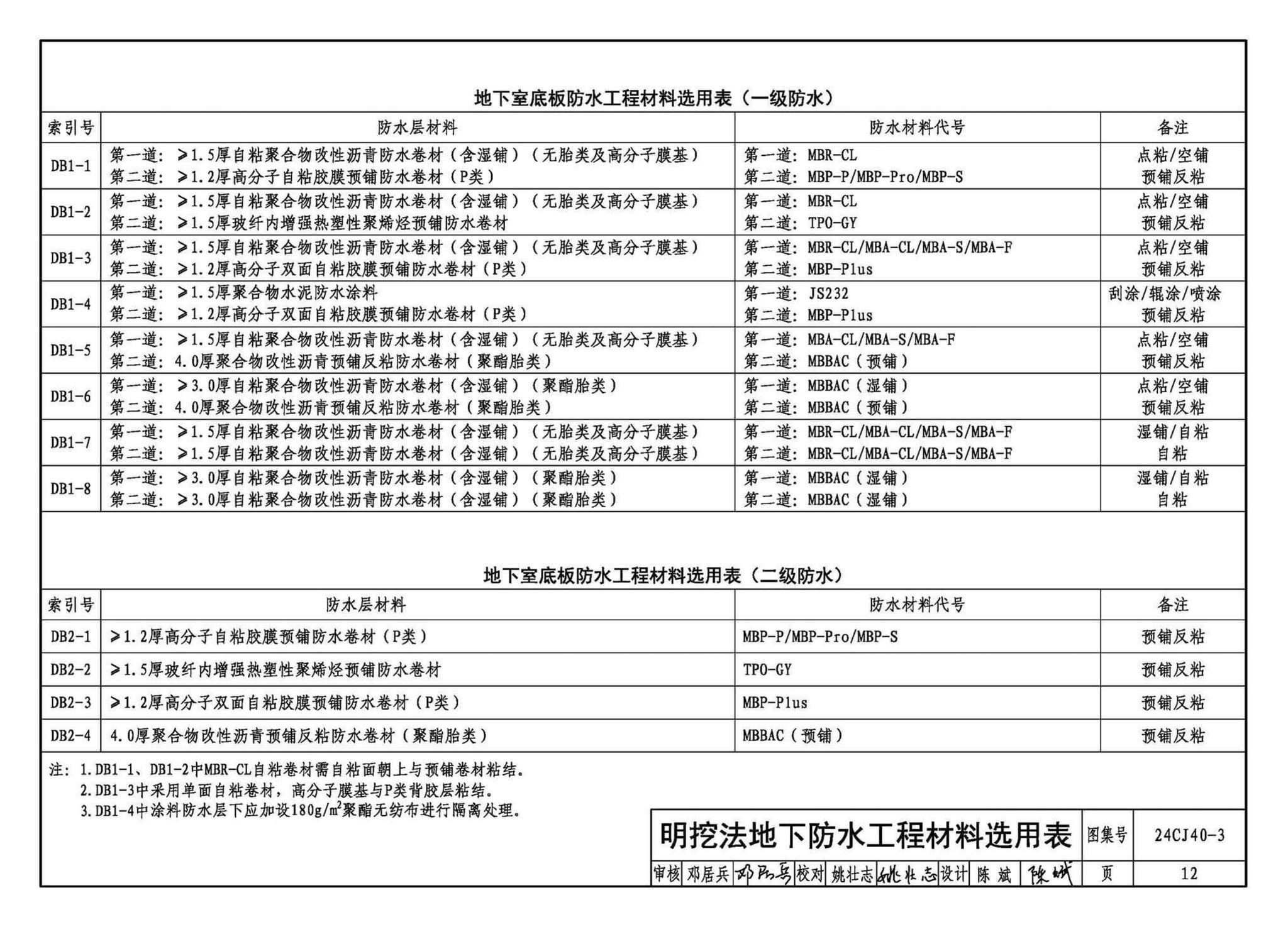 24CJ40-3--建筑防水系统构造（三）