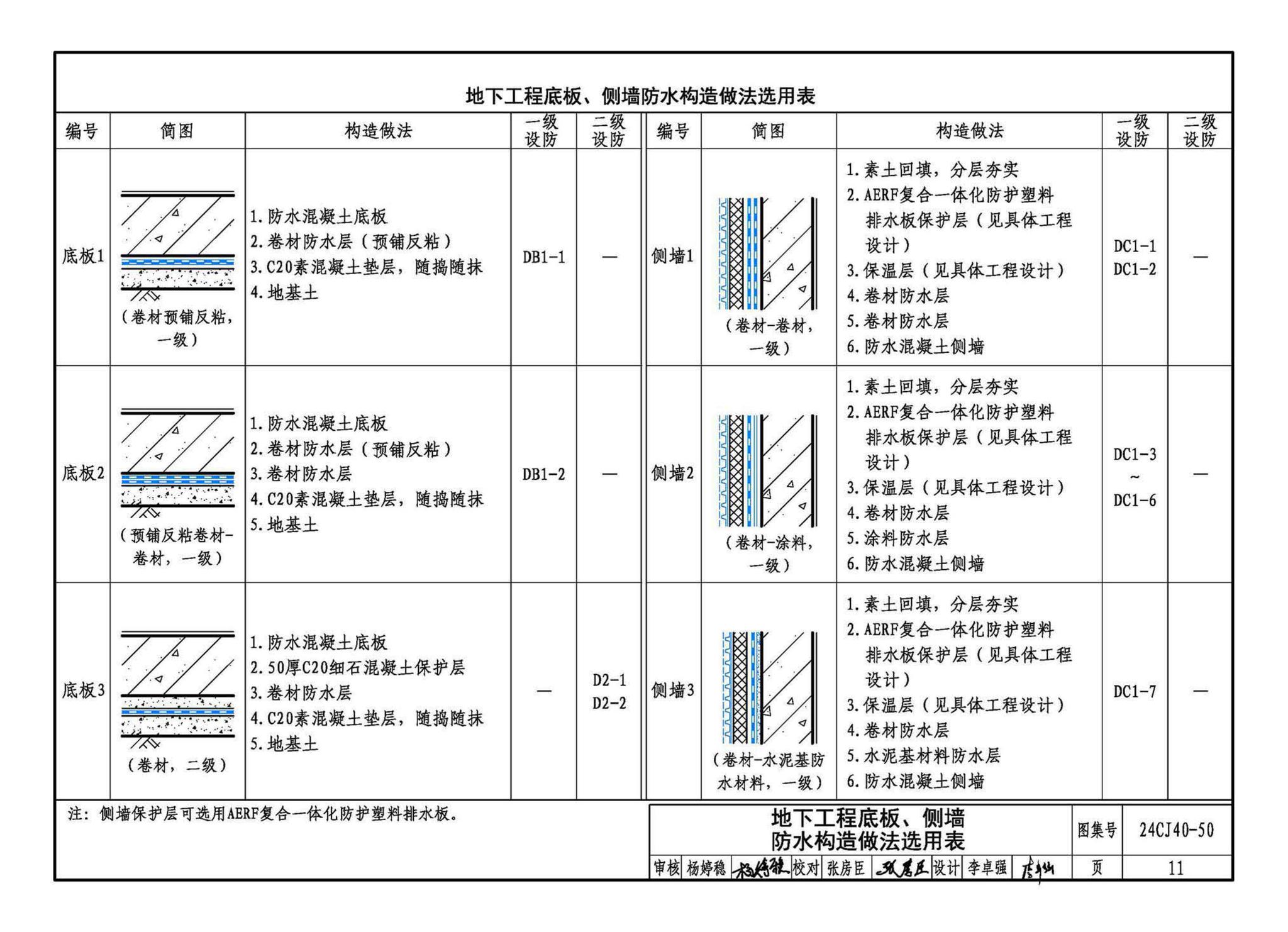 24CJ40-50--建筑防水系统构造（五十）