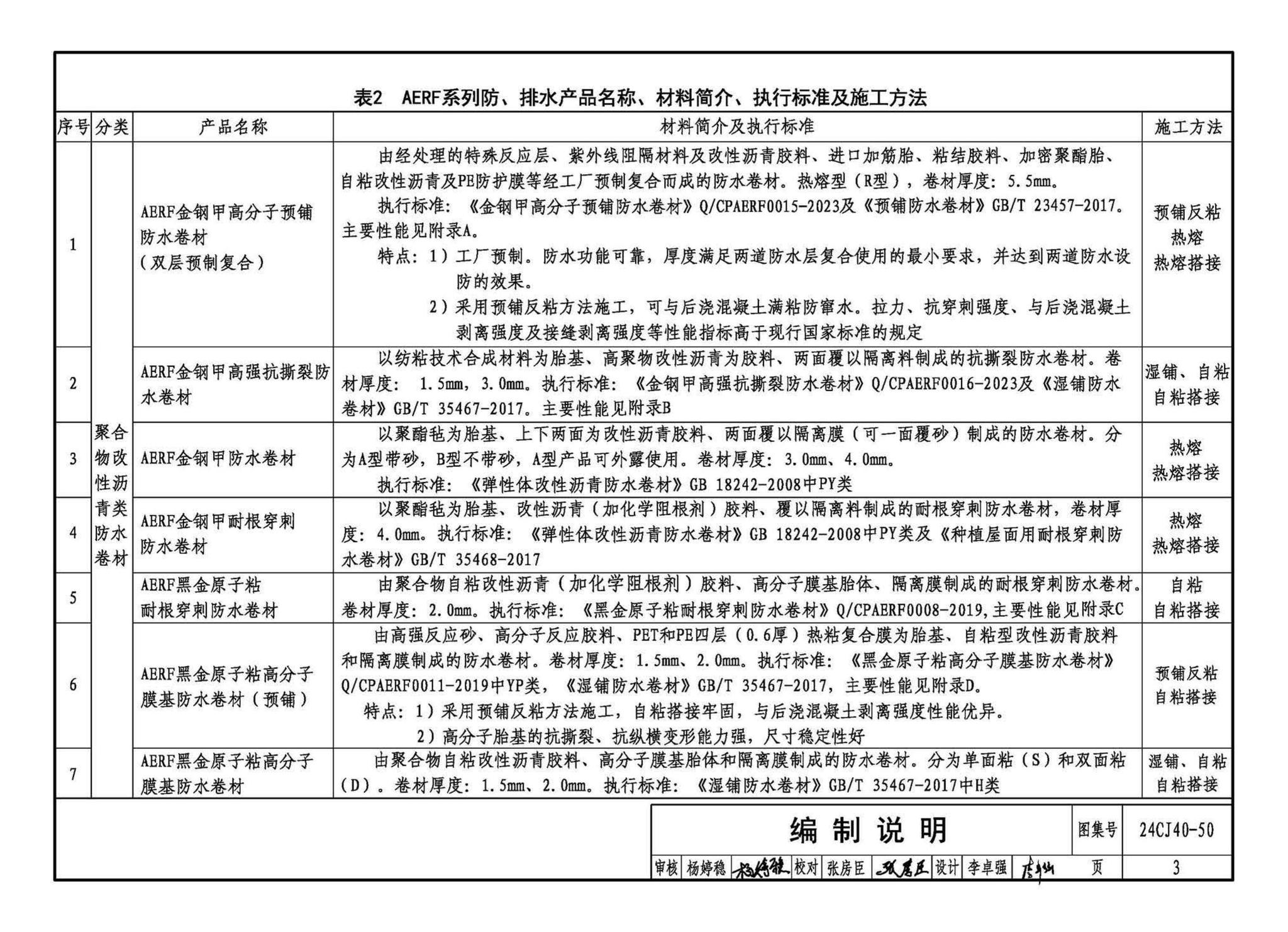 24CJ40-50--建筑防水系统构造（五十）