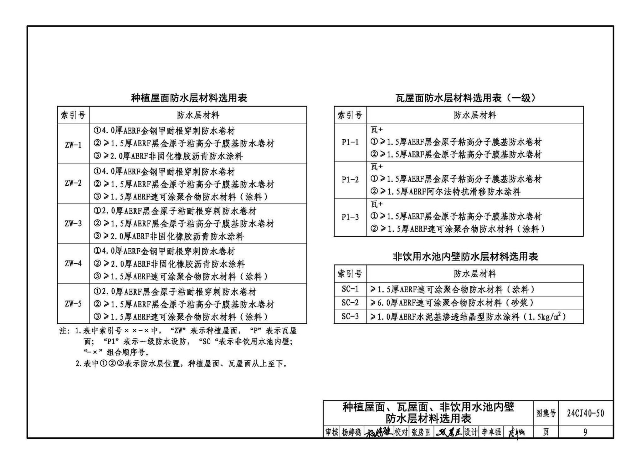 24CJ40-50--建筑防水系统构造（五十）