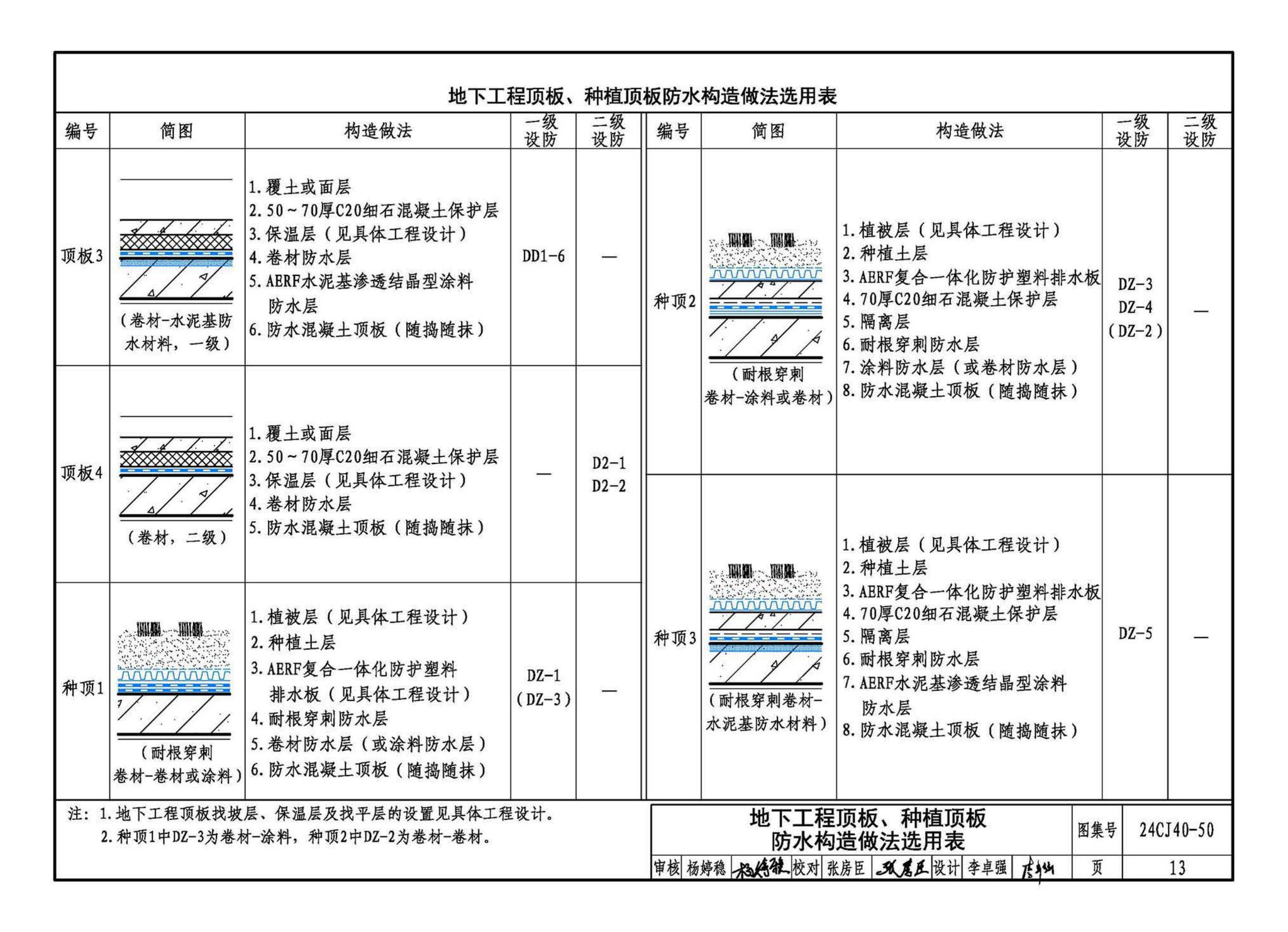 24CJ40-50--建筑防水系统构造（五十）