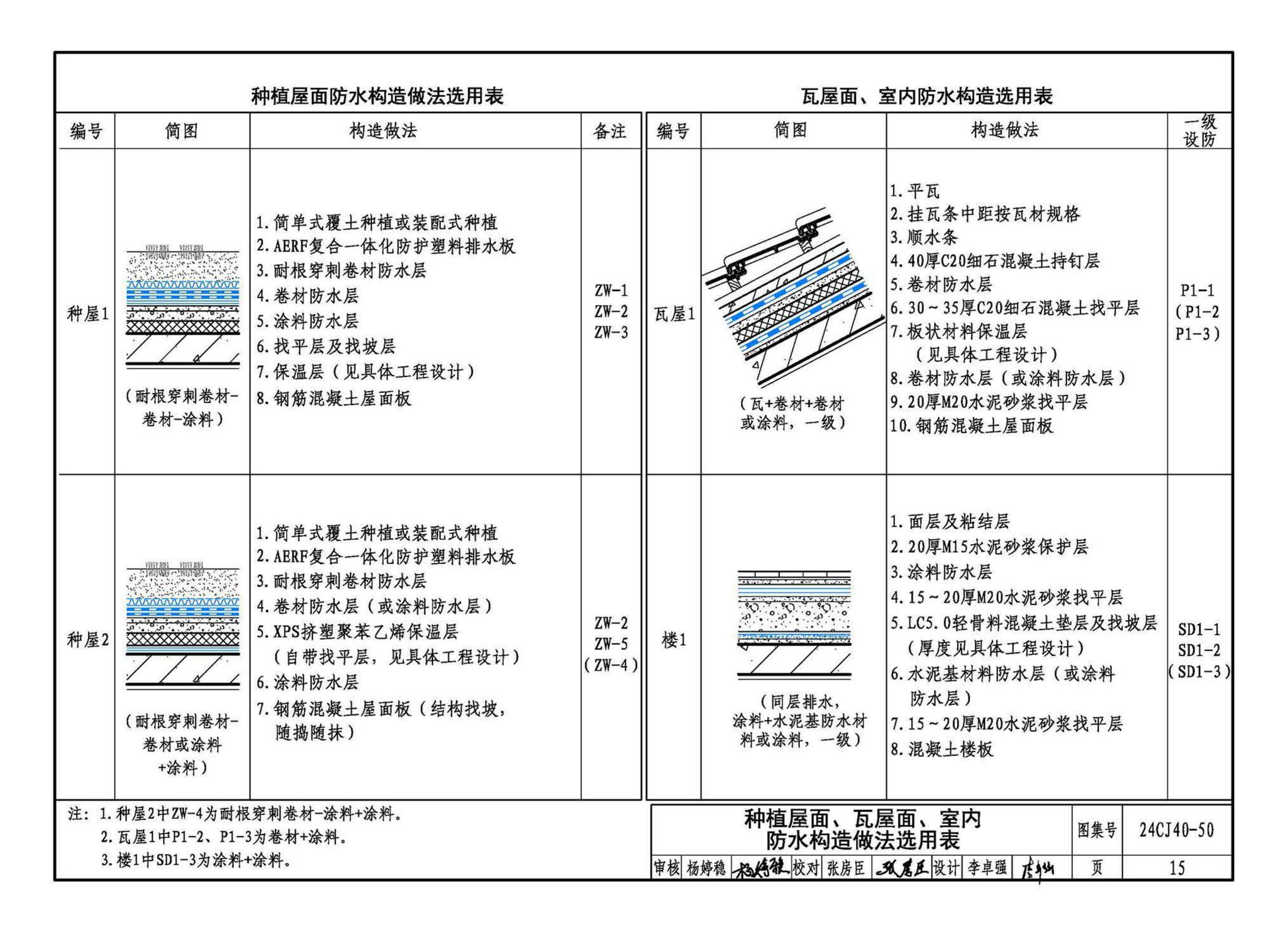 24CJ40-50--建筑防水系统构造（五十）