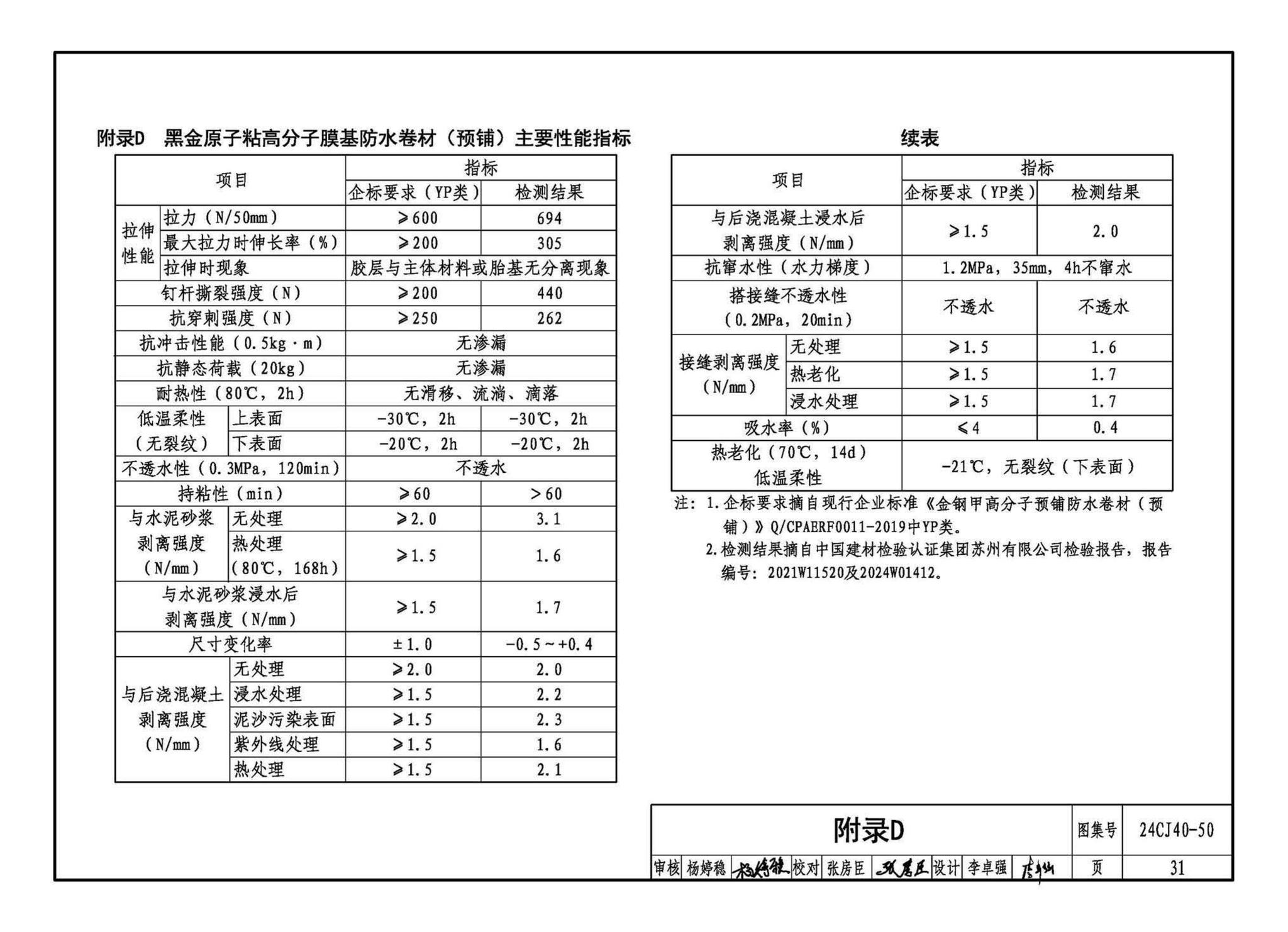 24CJ40-50--建筑防水系统构造（五十）