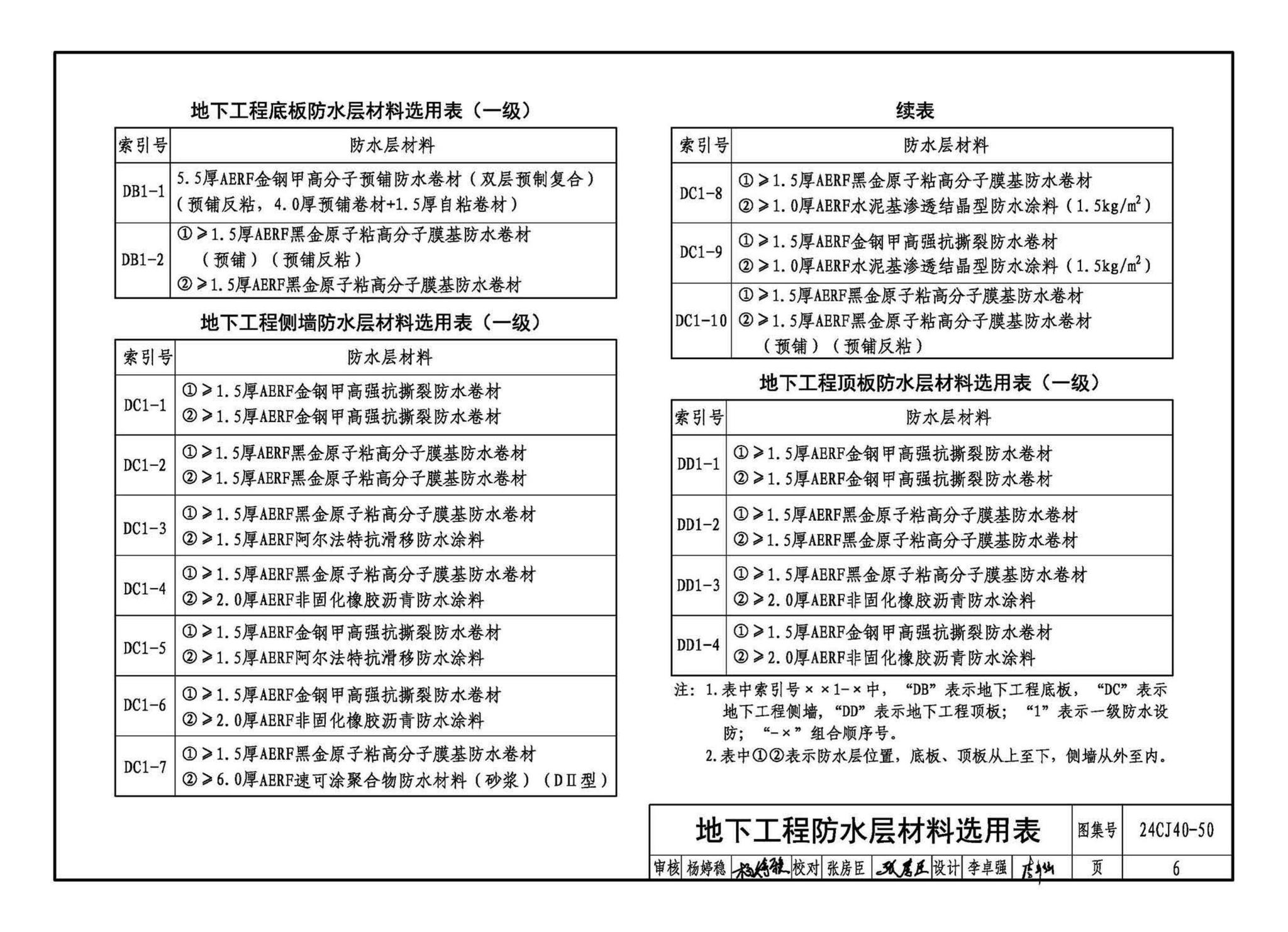 24CJ40-50--建筑防水系统构造（五十）