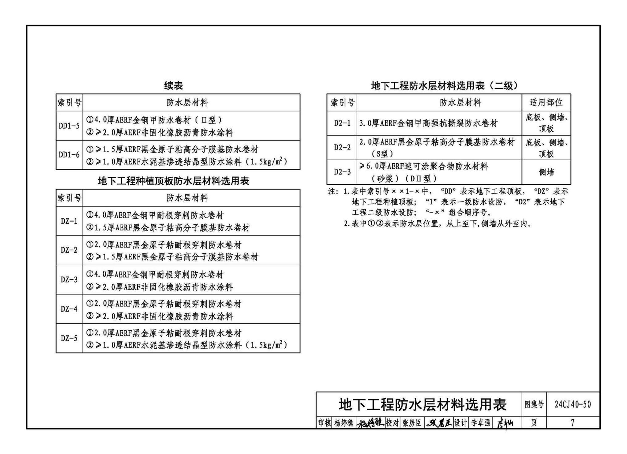 24CJ40-50--建筑防水系统构造（五十）